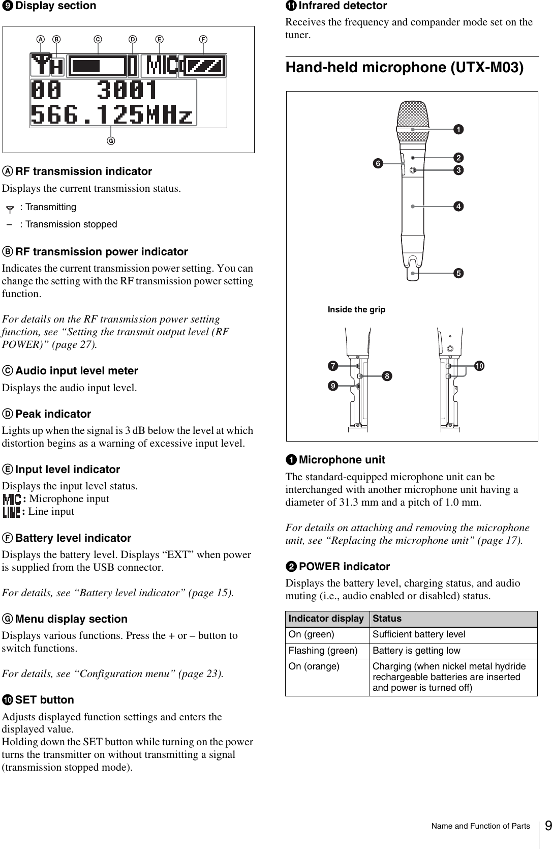 Name and Function of Parts 9iDisplay sectionARF transmission indicatorDisplays the current transmission status.BRF transmission power indicatorIndicates the current transmission power setting. You can change the setting with the RF transmission power setting function.For details on the RF transmission power setting function, see “Setting the transmit output level (RF POWER)” (page 27).CAudio input level meterDisplays the audio input level.DPeak indicatorLights up when the signal is 3 dB below the level at which distortion begins as a warning of excessive input level.EInput level indicatorDisplays the input level status.: Microphone input: Line inputFBattery level indicatorDisplays the battery level. Displays “EXT” when power is supplied from the USB connector. For details, see “Battery level indicator” (page 15).GMenu display sectionDisplays various functions. Press the + or – button to switch functions.For details, see “Configuration menu” (page 23).jSET buttonAdjusts displayed function settings and enters the displayed value.Holding down the SET button while turning on the power turns the transmitter on without transmitting a signal (transmission stopped mode).kInfrared detectorReceives the frequency and compander mode set on the tuner.Hand-held microphone (UTX-M03)aMicrophone unitThe standard-equipped microphone unit can be interchanged with another microphone unit having a diameter of 31.3 mm and a pitch of 1.0 mm.For details on attaching and removing the microphone unit, see “Replacing the microphone unit” (page 17).bPOWER indicatorDisplays the battery level, charging status, and audio muting (i.e., audio enabled or disabled) status.: Transmitting– : Transmission stoppedIndicator display StatusOn (green) Sufficient battery levelFlashing (green) Battery is getting lowOn (orange) Charging (when nickel metal hydride rechargeable batteries are inserted and power is turned off)Inside the grip