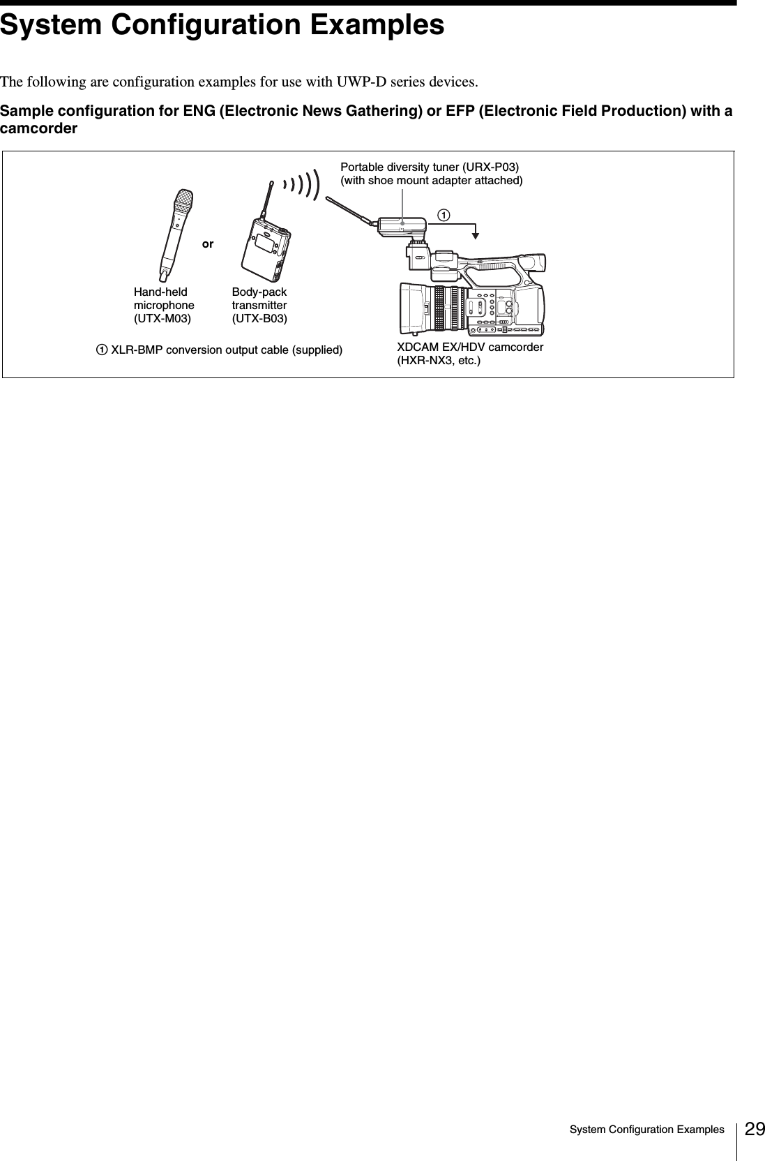 System Configuration Examples 29System Configuration ExamplesThe following are configuration examples for use with UWP-D series devices.Sample configuration for ENG (Electronic News Gathering) or EFP (Electronic Field Production) with a camcorderPortable diversity tuner (URX-P03) (with shoe mount adapter attached)Body-pack transmitter(UTX-B03)XDCAM EX/HDV camcorder (HXR-NX3, etc.)or1 XLR-BMP conversion output cable (supplied)Hand-held microphone(UTX-M03)