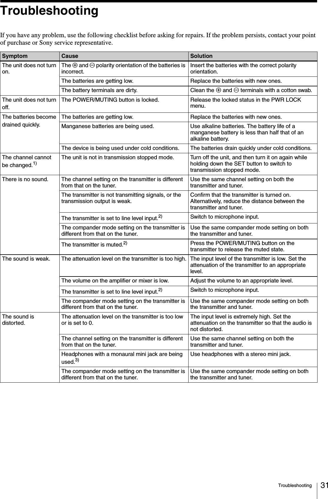 Troubleshooting 31TroubleshootingIf you have any problem, use the following checklist before asking for repairs. If the problem persists, contact your point of purchase or Sony service representative.Symptom Cause SolutionThe unit does not turn on. The 3 and # polarity orientation of the batteries is incorrect. Insert the batteries with the correct polarity orientation.The batteries are getting low. Replace the batteries with new ones.The battery terminals are dirty. Clean the 3 and # terminals with a cotton swab.The unit does not turn off.The POWER/MUTING button is locked. Release the locked status in the PWR LOCK menu.The batteries become drained quickly.The batteries are getting low. Replace the batteries with new ones.Manganese batteries are being used. Use alkaline batteries. The battery life of a manganese battery is less than half that of an alkaline battery.The device is being used under cold conditions. The batteries drain quickly under cold conditions.The channel cannot be changed.1)The unit is not in transmission stopped mode. Turn off the unit, and then turn it on again while holding down the SET button to switch to transmission stopped mode.There is no sound. The channel setting on the transmitter is different from that on the tuner. Use the same channel setting on both the transmitter and tuner.The transmitter is not transmitting signals, or the transmission output is weak. Confirm that the transmitter is turned on. Alternatively, reduce the distance between the transmitter and tuner.The transmitter is set to line level input.2) Switch to microphone input.The compander mode setting on the transmitter is different from that on the tuner. Use the same compander mode setting on both the transmitter and tuner.The transmitter is muted.2) Press the POWER/MUTING button on the transmitter to release the muted state.The sound is weak. The attenuation level on the transmitter is too high. The input level of the transmitter is low. Set the attenuation of the transmitter to an appropriate level.The volume on the amplifier or mixer is low. Adjust the volume to an appropriate level.The transmitter is set to line level input.2) Switch to microphone input.The compander mode setting on the transmitter is different from that on the tuner. Use the same compander mode setting on both the transmitter and tuner.The sound is distorted. The attenuation level on the transmitter is too low or is set to 0. The input level is extremely high. Set the attenuation on the transmitter so that the audio is not distorted.The channel setting on the transmitter is different from that on the tuner. Use the same channel setting on both the transmitter and tuner.Headphones with a monaural mini jack are being used.3)Use headphones with a stereo mini jack.The compander mode setting on the transmitter is different from that on the tuner. Use the same compander mode setting on both the transmitter and tuner.