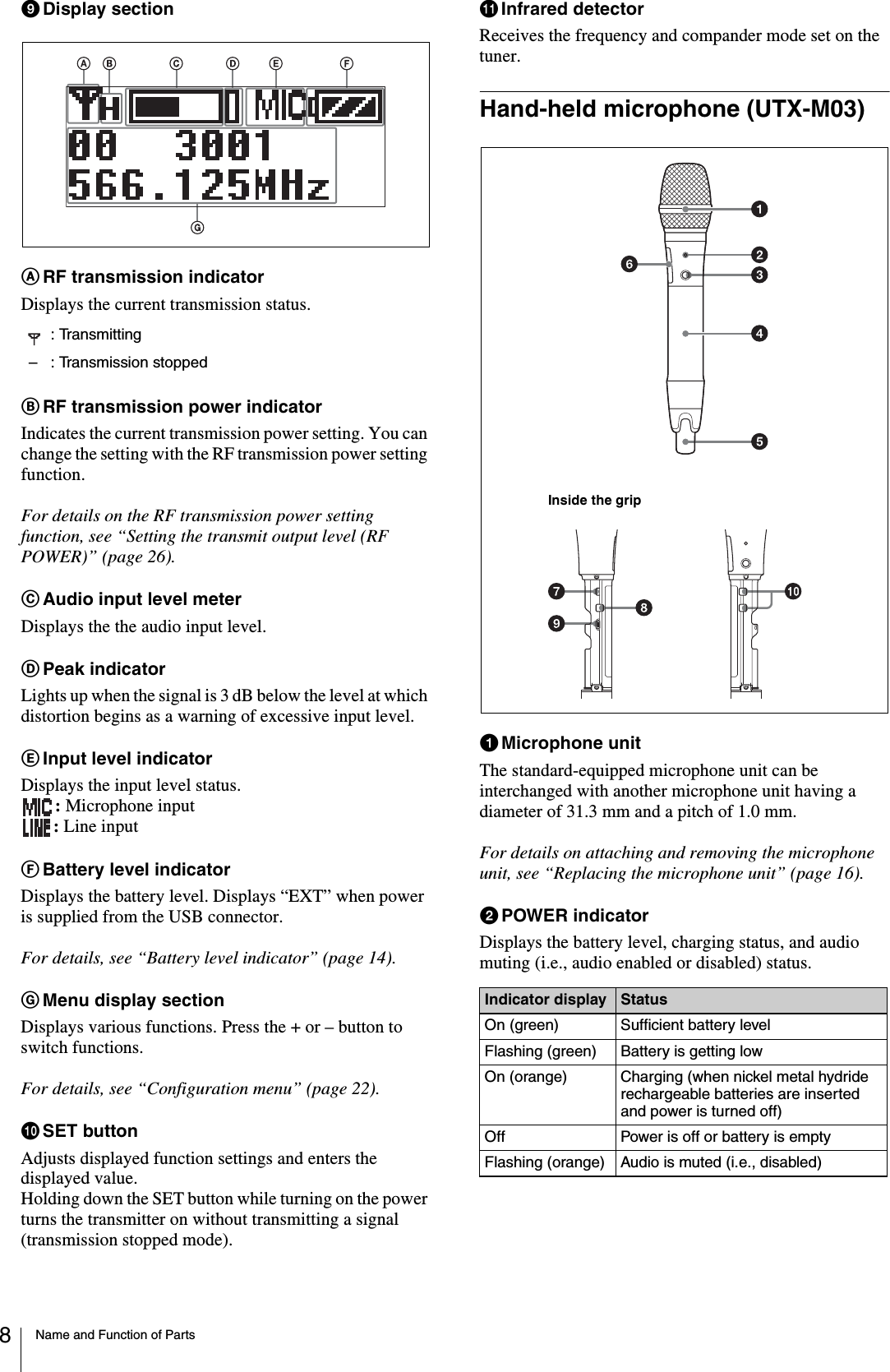 Name and Function of Parts8iDisplay sectionARF transmission indicatorDisplays the current transmission status.BRF transmission power indicatorIndicates the current transmission power setting. You can change the setting with the RF transmission power setting function.For details on the RF transmission power setting function, see “Setting the transmit output level (RF POWER)” (page 26).CAudio input level meterDisplays the the audio input level.DPeak indicatorLights up when the signal is 3 dB below the level at which distortion begins as a warning of excessive input level.EInput level indicatorDisplays the input level status.: Microphone input: Line inputFBattery level indicatorDisplays the battery level. Displays “EXT” when power is supplied from the USB connector. For details, see “Battery level indicator” (page 14).GMenu display sectionDisplays various functions. Press the + or – button to switch functions.For details, see “Configuration menu” (page 22).jSET buttonAdjusts displayed function settings and enters the displayed value.Holding down the SET button while turning on the power turns the transmitter on without transmitting a signal (transmission stopped mode).kInfrared detectorReceives the frequency and compander mode set on the tuner.Hand-held microphone (UTX-M03)aMicrophone unitThe standard-equipped microphone unit can be interchanged with another microphone unit having a diameter of 31.3 mm and a pitch of 1.0 mm.For details on attaching and removing the microphone unit, see “Replacing the microphone unit” (page 16).bPOWER indicatorDisplays the battery level, charging status, and audio muting (i.e., audio enabled or disabled) status.: Transmitting– : Transmission stoppedIndicator display StatusOn (green) Sufficient battery levelFlashing (green) Battery is getting lowOn (orange) Charging (when nickel metal hydride rechargeable batteries are inserted and power is turned off)Off Power is off or battery is emptyFlashing (orange) Audio is muted (i.e., disabled)Inside the grip