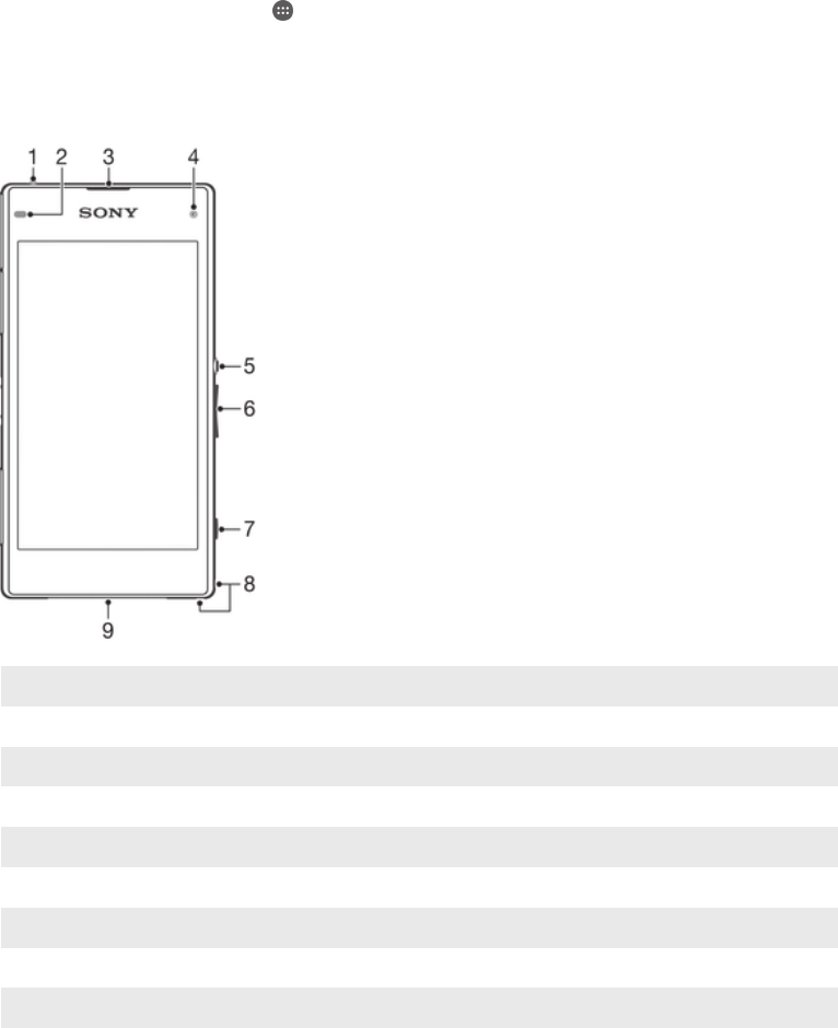 Sony Mobile Communications Ab Userguide Bn D5503 8 Android5 1