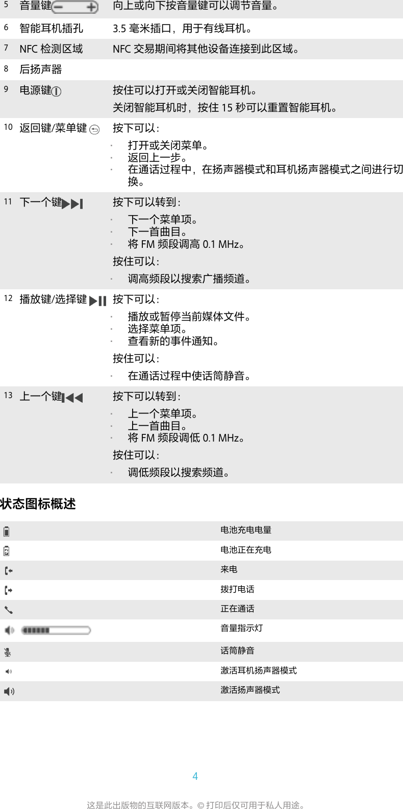 Page 4 of 12 - User Guide  Userguide ZS SBH52 5
