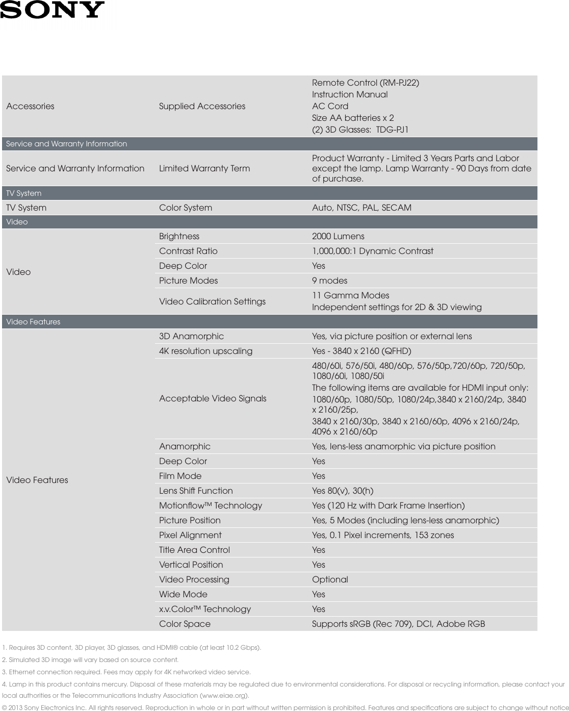 Page 4 of 4 - Sony VPL-VW1100ESX User Manual  To The B9c94869-752d-4d0f-86e1-bf3f93810037