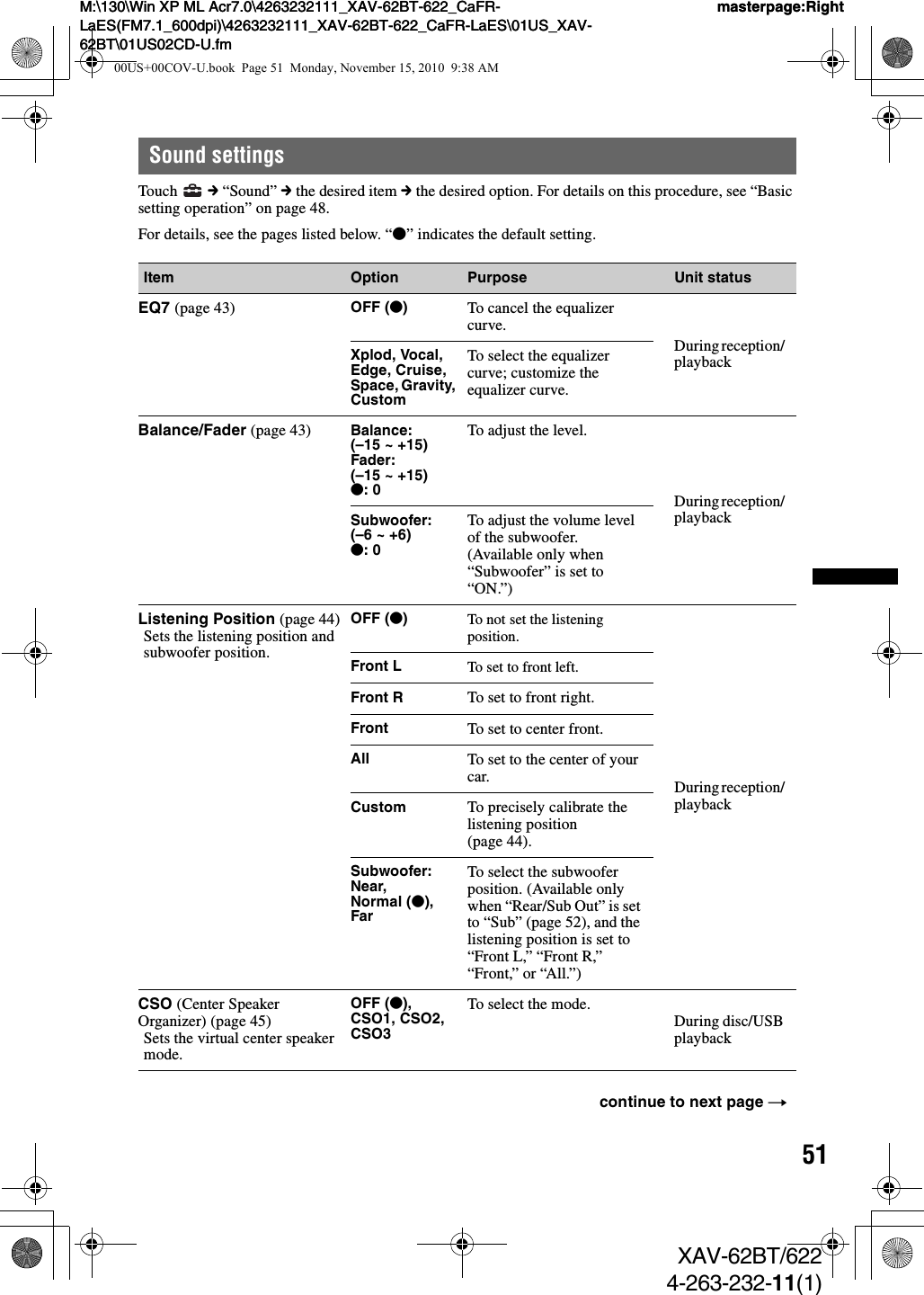 51M:\130\Win XP ML Acr7.0\4263232111_XAV-62BT-622_CaFR-LaES(FM7.1_600dpi)\4263232111_XAV-62BT-622_CaFR-LaES\01US_XAV-62BT\01US02CD-U.fmmasterpage:RightM:\130\Win XP ML Acr7.0\4263232111_XAV-62BT-622_CaFR-LaES(FM7.1_600dpi)\4263232111_XAV-62BT-622_CaFR-LaES\01US_XAV-62BT\01US02CD-U.fmmasterpage:RightXAV-62BT/6224-263-232-11(1)Sound settingsTouch  c “Sound” c the desired item c the desired option. For details on this procedure, see “Basic setting operation” on page 48.For details, see the pages listed below. “z” indicates the default setting.Item Option Purpose Unit statusEQ7 (page 43) OFF (z)To cancel the equalizer curve.During reception/ playbackXplod, Vocal, Edge, Cruise, Space, Gravity, CustomTo select the equalizer curve; customize the equalizer curve.Balance/Fader (page 43) Balance: (–15 ~ +15)Fader:(–15 ~ +15)z: 0To adjust the level.During reception/ playbackSubwoofer:(–6 ~ +6)z: 0To adjust the volume level of the subwoofer. (Available only when “Subwoofer” is set to “ON.”)Listening Position (page 44)Sets the listening position and subwoofer position.OFF (z)To not set the listening position.During reception/ playbackFront L To set to front left.Front R To set to front right.Front To set to center front.All To set to the center of your car.Custom To precisely calibrate the listening position (page 44).Subwoofer:Near, Normal (z), FarTo select the subwoofer position. (Available only when “Rear/Sub Out” is set to “Sub” (page 52), and the listening position is set to “Front L,” “Front R,” “Front,” or “All.”)CSO (Center Speaker Organizer) (page 45)Sets the virtual center speaker mode.OFF (z), CSO1, CSO2, CSO3To select the mode. During disc/USB playbackcontinue to next page t00US+00COV-U.book  Page 51  Monday, November 15, 2010  9:38 AM