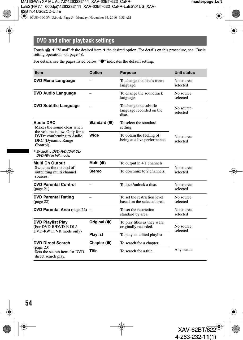 54M:\130\Win XP ML Acr7.0\4263232111_XAV-62BT-622_CaFR-LaES(FM7.1_600dpi)\4263232111_XAV-62BT-622_CaFR-LaES\01US_XAV-62BT\01US02CD-U.fmmasterpage:LeftXAV-62BT/6224-263-232-11(1)DVD and other playback settingsTouch  c “Visual” c the desired item c the desired option. For details on this procedure, see “Basic setting operation” on page 48.For details, see the pages listed below. “z” indicates the default setting.Item Option Purpose Unit statusDVD Menu Language –To change the disc’s menu language. No source selectedDVD Audio Language –To change the soundtrack language. No source selectedDVD Subtitle Language –To change the subtitle language recorded on the disc.No source selectedAudio DRCMakes the sound clear when the volume is low. Only for a DVD* conforming to Audio DRC (Dynamic Range Control).*Excluding DVD-R/DVD-R DL/DVD-RW in VR mode.Standard (z)To select the standard setting.No source selectedWide To obtain the feeling of being at a live performance.Multi Ch OutputSwitches the method of outputting multi channel sources.Multi (z)To output in 4.1 channels. No source selectedStereo To downmix to 2 channels.DVD Parental Control (page 21)–To lock/unlock a disc. No source selectedDVD Parental Rating (page 22)–To set the restriction level based on the selected area. No source selectedDVD Parental Area (page 22) –To set the restriction standard by area. No source selectedDVD Playlist Play(For DVD-R/DVD-R DL/DVD-RW in VR mode only)Original (z)To play titles as they were originally recorded. No source selectedPlaylist To play an edited playlist.DVD Direct Search (page 23)Sets the search item for DVD direct search play.Chapter (z)To search for a chapter.Any statusTitle To search for a title.00US+00COV-U.book  Page 54  Monday, November 15, 2010  9:38 AM