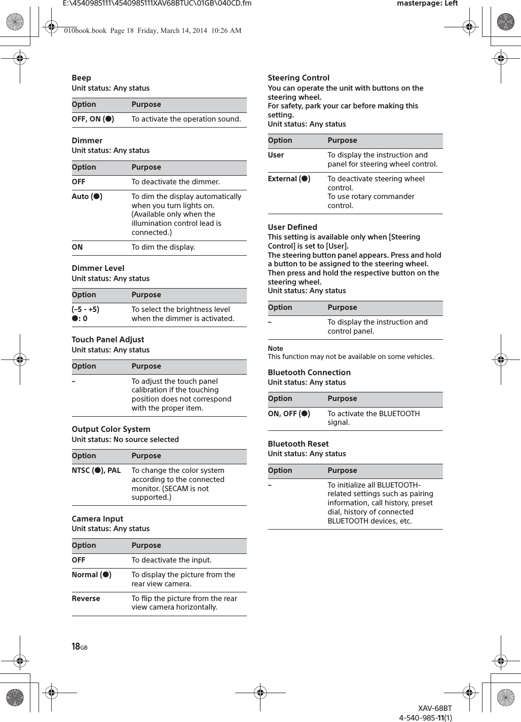 18GBE:\4540985111\4540985111XAV68BTUC\01GB\040CD.fm masterpage: LeftXAV-68BT4-540-985-11(1)BeepUnit status: Any statusDimmerUnit status: Any statusDimmer LevelUnit status: Any statusTouch Panel AdjustUnit status: Any statusOutput Color SystemUnit status: No source selectedCamera InputUnit status: Any statusSteering ControlYou can operate the unit with buttons on the steering wheel.For safety, park your car before making this setting.Unit status: Any statusUser DefinedThis setting is available only when [Steering Control] is set to [User].The steering button panel appears. Press and hold a button to be assigned to the steering wheel. Then press and hold the respective button on the steering wheel.Unit status: Any statusNoteThis function may not be available on some vehicles.Bluetooth ConnectionUnit status: Any statusBluetooth ResetUnit status: Any statusOption PurposeOFF, ON (Ć)To activate the operation sound.Option PurposeOFF To deactivate the dimmer.Auto (Ć)To dim the display automatically when you turn lights on. (Available only when the illumination control lead is connected.)ON To dim the display.Option Purpose(–5 - +5)Ć: 0To select the brightness level when the dimmer is activated.Option Purpose–To adjust the touch panel calibration if the touching position does not correspond with the proper item.Option PurposeNTSC (Ć), PAL To change the color system according to the connected monitor. (SECAM is not supported.)Option PurposeOFF To deactivate the input.Normal (Ć)To display the picture from the rear view camera.Reverse To flip the picture from the rear view camera horizontally.Option PurposeUser To display the instruction and panel for steering wheel control.External (Ć)To deactivate steering wheel control.To us e rotary commander control.Option Purpose–To display the instruction and control panel.Option PurposeON, OFF (Ć)To activate the BLUETOOTH signal.Option Purpose–To initialize all BLUETOOTH-related settings such as pairing information, call history, preset dial, history of connected BLUETOOTH devices, etc.010book.book  Page 18  Friday, March 14, 2014  10:26 AM