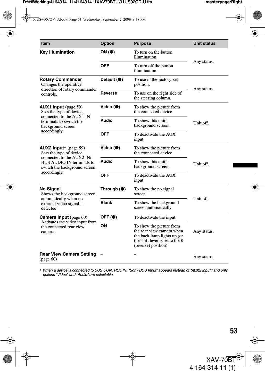 53D:\##Working\4164314111\416431411XAV70BTU\01US02CD-U.fm masterpage:RightD:\##Working\4164314111\416431411XAV70BTU\01US02CD-U.fm masterpage:RightXAV-70BT4-164-314-11 (1)*When a device is connected to BUS CONTROL IN, “Sony BUS Input” appears instead of “AUX2 Input,” and only options “Video” and “Audio” are selectable.Item Option Purpose Unit statusKey Illumination ON (z)To turn on the button illumination.Any status.OFF To turn off the button illumination.Rotary CommanderChanges the operative direction of rotary commander controls.Default (z)To use in the factory-set position.Any status.Reverse To use on the right side of the steering column.AUX1 Input (page 59)Sets the type of device connected to the AUX1 IN terminals to switch the background screen accordingly.Video (z)To show the picture from the connected device.Unit off.Audio To show this unit’s background screen.OFF To deactivate the AUX input.AUX2 Input* (page 59)Sets the type of device connected to the AUX2 IN/BUS AUDIO IN terminals to switch the background screen accordingly.Video (z)To show the picture from the connected device.Unit off.Audio To show this unit’s background screen.OFF To deactivate the AUX input.No SignalShows the background screen automatically when no external video signal is detected.Through (z)To show the no signal screen.Unit off.Blank To show the background screen automatically.Camera Input (page 60)Activates the video input from the connected rear view camera.OFF (z)To deactivate the input.Any status.ON To show the picture from the rear view camera when the back lamp lights up (or the shift lever is set to the R (reverse) position).Rear View Camera Setting (page 60)––Any status.00US+00COV-U.book  Page 53  Wednesday, September 2, 2009  8:38 PM