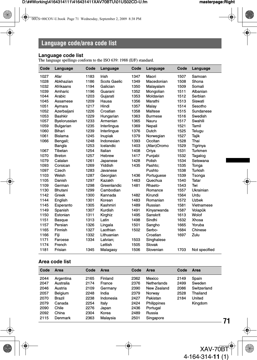 71D:\##Working\4164314111\416431411XAV70BTU\01US02CD-U.fm masterpage:RightD:\##Working\4164314111\416431411XAV70BTU\01US02CD-U.fm masterpage:RightXAV-70BT4-164-314-11 (1)Language code/area code listLanguage code listThe language spellings conform to the ISO 639: 1988 (E/F) standard.Area code listCode Language Code Language Code Language Code Language1027 Afar1028 Abkhazian1032 Afrikaans1039 Amharic1044 Arabic1045 Assamese1051 Aymara1052 Azerbaijani1053 Bashkir1057 Byelorussian1059 Bulgarian1060 Bihari1061 Bislama1066 Bengali;Bangla1067 Tibetan1070 Breton1079 Catalan1093 Corsican1097 Czech1103 Welsh1105 Danish1109 German1130 Bhutani1142 Greek1144 English1145 Esperanto1149 Spanish1150 Estonian1151 Basque1157 Persian1165 Finnish1166 Fiji1171 Faroese1174 French1181 Frisian1183 Irish1186 Scots Gaelic1194 Galician1196 Guarani1203 Gujarati1209 Hausa1217 Hindi1226 Croatian1229 Hungarian1233 Armenian1235 Interlingua1239 Interlingue1245 Inupiak1248 Indonesian1253 Icelandic1254 Italian1257 Hebrew1261 Japanese1269 Yiddish1283 Javanese1287 Georgian1297 Kazakh1298 Greenlandic1299 Cambodian1300 Kannada1301 Korean1305 Kashmiri1307 Kurdish1311 Kirghiz1313 Latin1326 Lingala1327 Laothian1332 Lithuanian1334 Latvian;Lettish1345 Malagasy1347 Maori1349 Macedonian1350 Malayalam1352 Mongolian1353 Moldavian1356 Marathi1357 Malay1358 Maltese1363 Burmese1365 Nauru1369 Nepali1376 Dutch1379 Norwegian1393 Occitan1403 (Afan)Oromo1408 Oriya1417 Punjabi1428 Polish1435 Pashto;Pushto1436 Portuguese1463 Quechua1481 Rhaeto-Romance1482 Kirundi1483 Romanian1489 Russian1491 Kinyarwanda1495 Sanskrit1498 Sindhi1501 Sangho1502 Serbo-Croatian1503 Singhalese1505 Slovak1506 Slovenian1507 Samoan1508 Shona1509 Somali1511 Albanian1512 Serbian1513 Siswati1514 Sesotho1515 Sundanese1516 Swedish1517 Swahili1521 Tamil1525 Telugu1527 Tajik1528 Thai1529 Tigrinya1531 Turkmen1532 Tagalog1534 Setswana1535 Tonga1538 Turkish1539 Tsonga1540 Tatar1543 Twi1557 Ukrainian1564 Urdu1572 Uzbek1581 Vietnamese1587 Volapük1613 Wolof1632 Xhosa1665 Yoruba1684 Chinese1697 Zulu1703 Not specifiedCode Area Code Area Code Area Code Area2044 Argentina2047 Australia2046 Austria2057 Belgium2070 Brazil2079 Canada2090 Chile2092 China2115 Denmark2165 Finland2174 France2109 Germany2248 India2238 Indonesia2254 Italy2276 Japan2304 Korea2363 Malaysia2362 Mexico2376 Netherlands2390 New Zealand2379 Norway2427 Pakistan2424 Philippines2436 Portugal2489 Russia2501 Singapore2149 Spain2499 Sweden2086 Switzerland2528 Thailand2184 UnitedKingdom00US+00COV-U.book  Page 71  Wednesday, September 2, 2009  8:38 PM