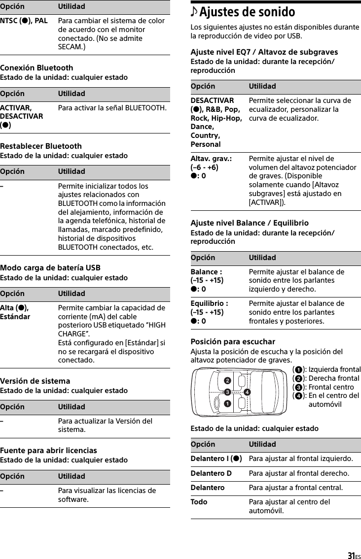 31ESConexión BluetoothEstado de la unidad: cualquier estadoRestablecer BluetoothEstado de la unidad: cualquier estadoModo carga de batería USBEstado de la unidad: cualquier estadoVersión de sistemaEstado de la unidad: cualquier estadoFuente para abrir licenciasEstado de la unidad: cualquier estadoAjustes de sonidoLos siguientes ajustes no están disponibles durante la reproducción de video por USB.Ajuste nivel EQ7 / Altavoz de subgravesEstado de la unidad: durante la recepción/reproducciónAjuste nivel Balance / EquilibrioEstado de la unidad: durante la recepción/reproducciónPosición para escucharAjusta la posición de escucha y la posición del altavoz potenciador de graves.Estado de la unidad: cualquier estadoOpción UtilidadNTSC (), PAL Para cambiar el sistema de color de acuerdo con el monitor conectado. (No se admite SECAM.)Opción UtilidadACTIVAR, DESACTIVAR ()Para activar la señal BLUETOOTH.Opción Utilidad–Permite inicializar todos los ajustes relacionados con BLUETOOTH como la información del alejamiento, información de la agenda telefónica, historial de llamadas, marcado predefinido, historial de dispositivos BLUETOOTH conectados, etc.Opción UtilidadAlta (), EstándarPermite cambiar la capacidad de corriente (mA) del cable posterioro USB etiquetado “HIGH CHARGE”.Está configurado en [Estándar] si no se recargará el dispositivo conectado.Opción Utilidad–Para actualizar la Versión del sistema.Opción Utilidad–Para visualizar las licencias de software.Opción UtilidadDESACTIVAR (), R&amp;B, Pop, Rock, Hip-Hop, Dance, Country, PersonalPermite seleccionar la curva de ecualizador, personalizar la curva de ecualizador.Altav. grav.:(–6 - +6): 0Permite ajustar el nivel de volumen del altavoz potenciador de graves. (Disponible solamente cuando [Altavoz subgraves] está ajustado en [ACTIVAR]).Opción UtilidadBalance : (–15 - +15): 0Permite ajustar el balance de sonido entre los parlantes izquierdo y derecho.Equilibrio :(–15 - +15): 0Permite ajustar el balance de sonido entre los parlantes frontales y posteriores.():():():():Izquierda frontalDerecha frontalFrontal centroEn el centro del automóvilOpción UtilidadDelantero I ()Para ajustar al frontal izquierdo.Delantero D Para ajustar al frontal derecho.Delantero Para ajustar a frontal central.Todo Para ajustar al centro del automóvil.