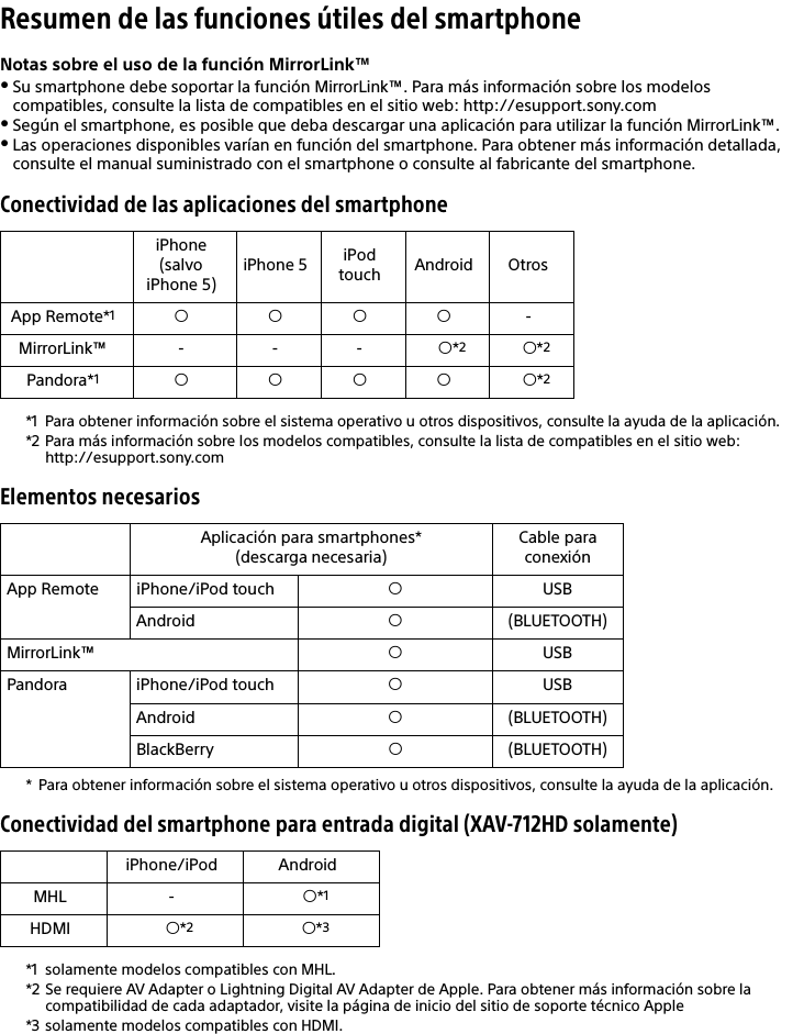 Resumen de las funciones útiles del smartphoneNotas sobre el uso de la función MirrorLink™Su smartphone debe soportar la función MirrorLink™. Para más información sobre los modelos compatibles, consulte la lista de compatibles en el sitio web: http://esupport.sony.comSegún el smartphone, es posible que deba descargar una aplicación para utilizar la función MirrorLink™.Las operaciones disponibles varían en función del smartphone. Para obtener más información detallada, consulte el manual suministrado con el smartphone o consulte al fabricante del smartphone.Conectividad de las aplicaciones del smartphone*1 Para obtener información sobre el sistema operativo u otros dispositivos, consulte la ayuda de la aplicación.*2 Para más información sobre los modelos compatibles, consulte la lista de compatibles en el sitio web: http://esupport.sony.comElementos necesarios* Para obtener información sobre el sistema operativo u otros dispositivos, consulte la ayuda de la aplicación.Conectividad del smartphone para entrada digital (XAV-712HD solamente)*1 solamente modelos compatibles con MHL.*2 Se requiere AV Adapter o Lightning Digital AV Adapter de Apple. Para obtener más información sobre la compatibilidad de cada adaptador, visite la página de inicio del sitio de soporte técnico Apple*3 solamente modelos compatibles con HDMI.iPhone (salvo iPhone 5)iPhone 5 iPod touch Android OtrosApp Remote*1-MirrorLink™ - - - *2*2Pandora*1*2Aplicación para smartphones* (descarga necesaria)Cable para conexiónApp Remote iPhone/iPod touch USBAndroid (BLUETOOTH)MirrorLink™ USBPandora iPhone/iPod touch USBAndroid (BLUETOOTH)BlackBerry (BLUETOOTH)iPhone/iPod AndroidMHL - *1HDMI *2*3