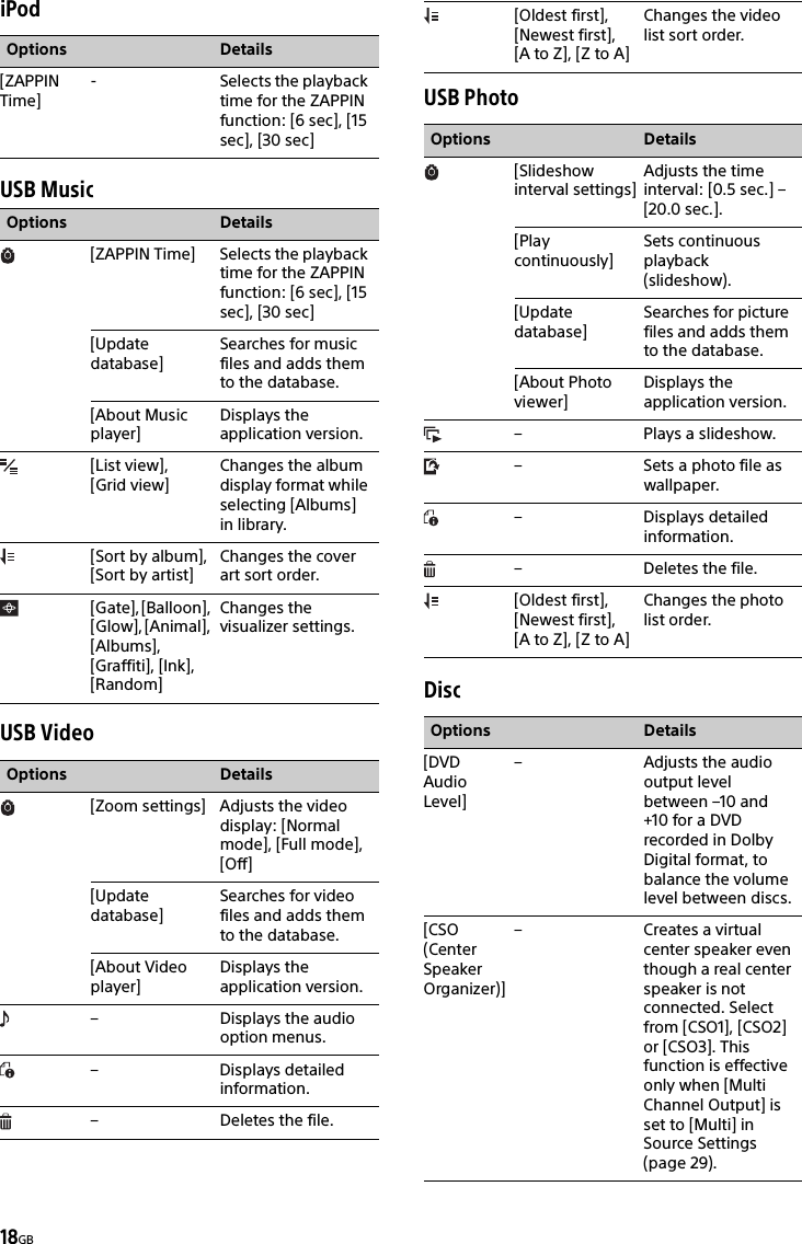 18GBiPodUSB MusicUSB VideoUSB PhotoDiscOptions Details[ZAPPIN Time]- Selects the playback time for the ZAPPIN function: [6 sec], [15 sec], [30 sec]Options Details[ZAPPIN Time] Selects the playback time for the ZAPPIN function: [6 sec], [15 sec], [30 sec][Update database]Searches for music files and adds them to the database.[About Music player]Displays the application version.[List view], [Grid view]Changes the album display format while selecting [Albums] in library.[Sort by album], [Sort by artist]Changes the cover art sort order.[Gate], [Balloon], [Glow], [Animal], [Albums], [Graffiti], [Ink], [Random]Changes the visualizer settings.Options Details[Zoom settings] Adjusts the video display: [Normal mode], [Full mode], [Off][Update database]Searches for video files and adds them to the database.[About Video player]Displays the application version.– Displays the audio option menus.– Displays detailed information.– Deletes the file.[Oldest first], [Newest first], [A to Z], [Z to A]Changes the video list sort order.Options Details[Slideshow interval settings]Adjusts the time interval: [0.5 sec.] –[20.0 sec.].[Play continuously]Sets continuous playback (slideshow).[Update database]Searches for picture files and adds them to the database.[About Photo viewer]Displays the application version.–Plays a slideshow.– Sets a photo file as wallpaper.– Displays detailed information.– Deletes the file.[Oldest first], [Newest first], [A to Z], [Z to A]Changes the photo list order.Options Details[DVD Audio Level]– Adjusts the audio output level between –10 and +10 for a DVD recorded in Dolby Digital format, to balance the volume level between discs.[CSO (Center Speaker Organizer)]–Creates a virtual center speaker even though a real center speaker is not connected. Select from [CSO1], [CSO2] or [CSO3]. This function is effective only when [Multi Channel Output] is set to [Multi] in Source Settings (page 29).