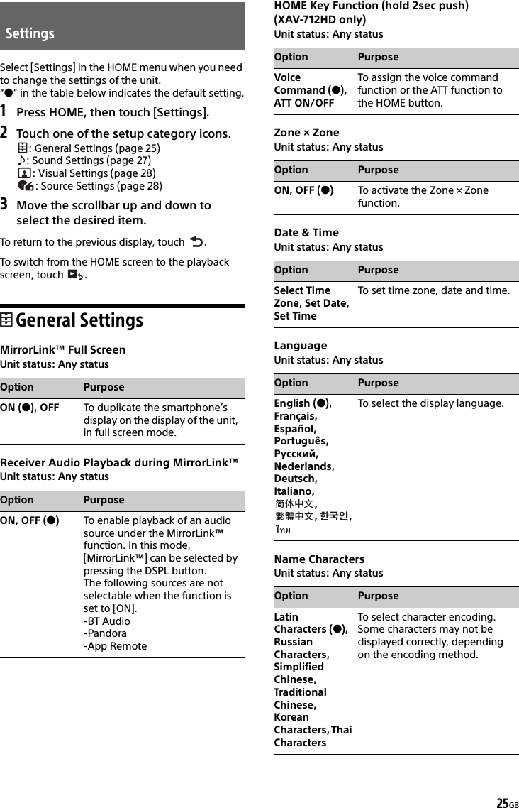 25GBSelect [Settings] in the HOME menu when you need to change the settings of the unit.“” in the table below indicates the default setting.1Press HOME, then touch [Settings].2Touch one of the setup category icons.: General Settings (page 25): Sound Settings (page 27): Visual Settings (page 28): Source Settings (page 28)3Move the scrollbar up and down to select the desired item.To return to the previous display, touch  .To switch from the HOME screen to the playback screen, touch  .General SettingsMirrorLink™ Full ScreenUnit status: Any statusReceiver Audio Playback during MirrorLink™Unit status: Any statusHOME Key Function (hold 2sec push)(XAV-712HD only)Unit status: Any statusZone × ZoneUnit status: Any statusDate &amp; TimeUnit status: Any statusLanguageUnit status: Any statusName CharactersUnit status: Any statusSettingsOption PurposeON (), OFF To duplicate the smartphone’s display on the display of the unit, in full screen mode.Option PurposeON, OFF ()To enable playback of an audio source under the MirrorLink™ function. In this mode, [MirrorLink™] can be selected by pressing the DSPL button.The following sources are not selectable when the function is set to [ON].-BT Audio-Pandora-App RemoteOption PurposeVoice Command (), ATT ON/OFFTo assign the voice command function or the ATT function to the HOME button.Option PurposeON, OFF ()To activate the Zone × Zone function.Option PurposeSelect Time Zone, Set Date, Set TimeTo set time zone, date and time.Option PurposeEnglish (), Français,Español,Português, Русский,Nederlands,Deutsch,Italiano, , , , To select the display language.Option PurposeLatin Characters (), Russian Characters, Simplified Chinese, Traditional Chinese, Korean Characters, Thai CharactersTo select character encoding. Some characters may not be displayed correctly, depending on the encoding method.