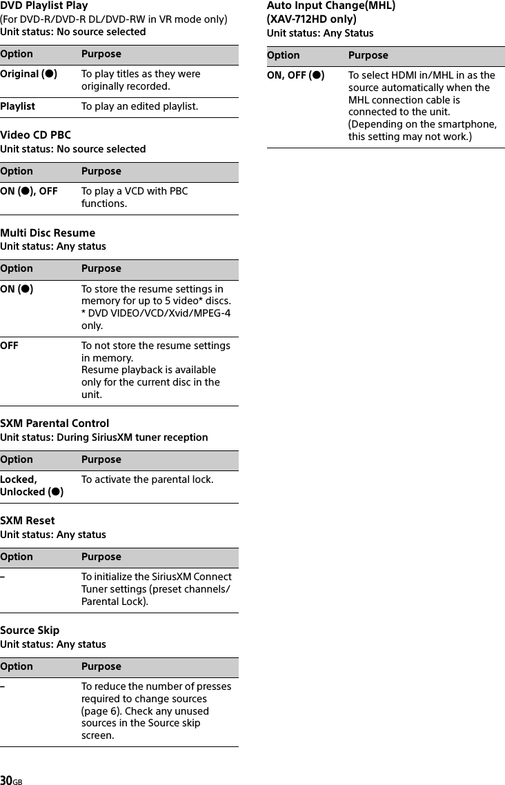 30GBDVD Playlist Play(For DVD-R/DVD-R DL/DVD-RW in VR mode only)Unit status: No source selectedVideo CD PBCUnit status: No source selectedMulti Disc ResumeUnit status: Any statusSXM Parental ControlUnit status: During SiriusXM tuner receptionSXM ResetUnit status: Any statusSource SkipUnit status: Any statusAuto Input Change(MHL) (XAV-712HD only)Unit status: Any StatusOption PurposeOriginal ()To play titles as they were originally recorded.Playlist To play an edited playlist.Option PurposeON (), OFF To play a VCD with PBC functions.Option PurposeON ()To store the resume settings in memory for up to 5 video* discs.* DVD VIDEO/VCD/Xvid/MPEG-4 only.OFF To not store the resume settings in memory.Resume playback is available only for the current disc in the unit.Option PurposeLocked, Unlocked ()To activate the parental lock.Option Purpose–To initialize the SiriusXM Connect Tuner settings (preset channels/Parental Lock).Option Purpose–To reduce the number of presses required to change sources (page 6). Check any unused sources in the Source skip screen.Option PurposeON, OFF ()To select HDMI in/MHL in as the source automatically when the MHL connection cable is connected to the unit. (Depending on the smartphone, this setting may not work.)