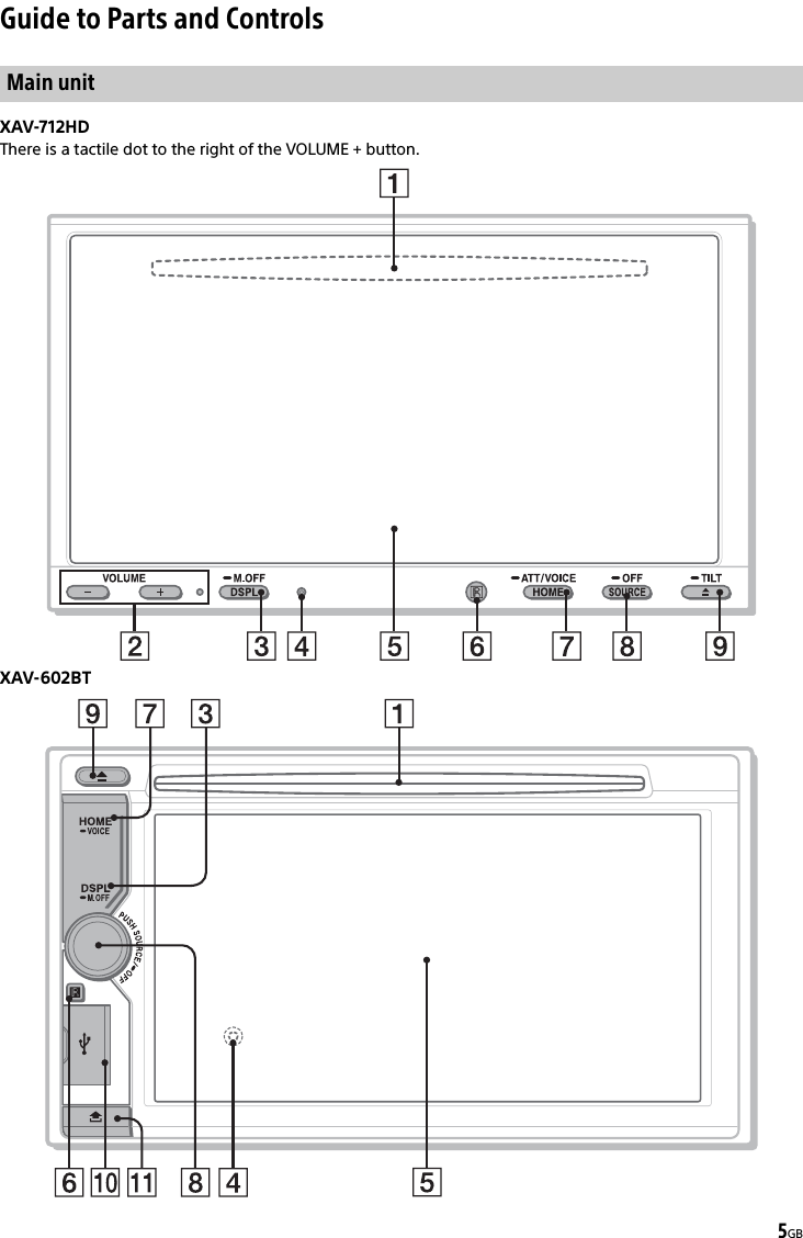 5GBGuide to Parts and ControlsXAV-712HDThere is a tactile dot to the right of the VOLUME + button.XAV-602BTMain unit