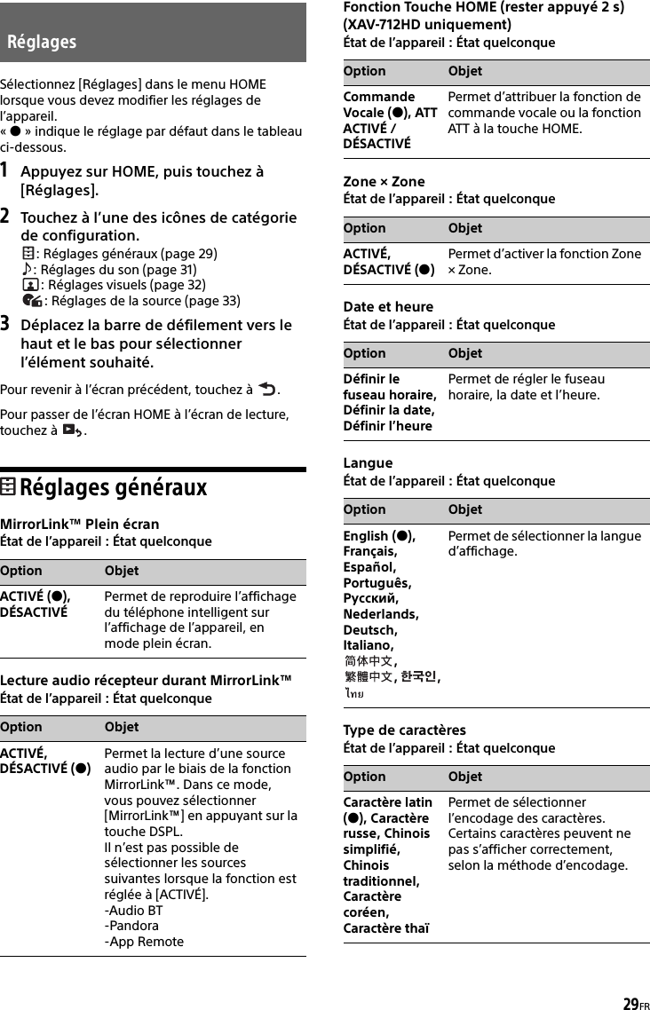 29FRSélectionnez [Réglages] dans le menu HOME lorsque vous devez modifier les réglages de l’appareil.«» indique le réglage par défaut dans le tableau ci-dessous.1Appuyez sur HOME, puis touchez à [Réglages].2Touchez à l’une des icônes de catégorie de configuration.: Réglages généraux (page 29): Réglages du son (page 31): Réglages visuels (page 32): Réglages de la source (page 33)3Déplacez la barre de défilement vers le haut et le bas pour sélectionner l’élément souhaité.Pour revenir à l’écran précédent, touchez à  .Pour passer de l’écran HOME à l’écran de lecture, touchez à  .Réglages générauxMirrorLink™ Plein écranÉtat de l’appareil : État quelconqueLecture audio récepteur durant MirrorLink™État de l’appareil : État quelconqueFonction Touche HOME (rester appuyé 2 s)(XAV-712HD uniquement)État de l’appareil : État quelconqueZone × ZoneÉtat de l’appareil : État quelconqueDate et heureÉtat de l’appareil : État quelconqueLangueÉtat de l’appareil : État quelconqueType de caractèresÉtat de l’appareil : État quelconqueRéglagesOption ObjetACTIVÉ (), DÉSACTIVÉPermet de reproduire l’affichage du téléphone intelligent sur l’affichage de l’appareil, en mode plein écran.Option ObjetACTIVÉ, DÉSACTIVÉ ()Permet la lecture d’une source audio par le biais de la fonction MirrorLink™. Dans ce mode, vous pouvez sélectionner [MirrorLink™] en appuyant sur la touche DSPL.Il n’est pas possible de sélectionner les sources suivantes lorsque la fonction est réglée à [ACTIVÉ].-Audio BT-Pandora-App RemoteOption ObjetCommande Vocale (), ATT ACTIVÉ / DÉSACTIVÉPermet d’attribuer la fonction de commande vocale ou la fonction ATT à la touche HOME.Option ObjetACTIVÉ, DÉSACTIVÉ ()Permet d’activer la fonction Zone × Zone.Option ObjetDéfinir le fuseau horaire, Définir la date, Définir l’heurePermet de régler le fuseau horaire, la date et l’heure.Option ObjetEnglish (), Français,Español,Português, Русский,Nederlands,Deutsch,Italiano, , , , Permet de sélectionner la langue d’affichage.Option ObjetCaractère latin (), Caractère russe, Chinois simplifié, Chinois traditionnel, Caractère coréen, Caractère thaïPermet de sélectionner l’encodage des caractères. Certains caractères peuvent ne pas s’afficher correctement, selon la méthode d’encodage.