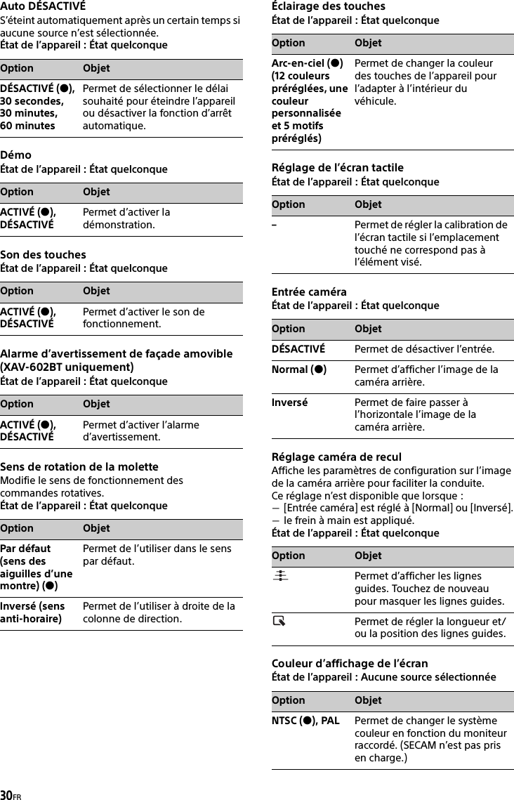 30FRAuto DÉSACTIVÉS’éteint automatiquement après un certain temps si aucune source n’est sélectionnée.État de l’appareil : État quelconqueDémoÉtat de l’appareil : État quelconqueSon des touchesÉtat de l’appareil : État quelconqueAlarme d’avertissement de façade amovible(XAV-602BT uniquement)État de l’appareil : État quelconqueSens de rotation de la moletteModifie le sens de fonctionnement des commandes rotatives.État de l’appareil : État quelconqueÉclairage des touchesÉtat de l’appareil : État quelconqueRéglage de l’écran tactileÉtat de l’appareil : État quelconqueEntrée caméraÉtat de l’appareil : État quelconqueRéglage caméra de reculAffiche les paramètres de configuration sur l’image de la caméra arrière pour faciliter la conduite.Ce réglage n’est disponible que lorsque :[Entrée caméra] est réglé à [Normal] ou [Inversé].le frein à main est appliqué.État de l’appareil : État quelconqueCouleur d’affichage de l’écranÉtat de l’appareil : Aucune source sélectionnéeOption ObjetDÉSACTIVÉ (), 30 secondes, 30 minutes, 60 minutesPermet de sélectionner le délai souhaité pour éteindre l’appareil ou désactiver la fonction d’arrêt automatique.Option ObjetACTIVÉ (), DÉSACTIVÉPermet d’activer la démonstration.Option ObjetACTIVÉ (), DÉSACTIVÉPermet d’activer le son de fonctionnement.Option ObjetACTIVÉ (), DÉSACTIVÉPermet d’activer l’alarme d’avertissement.Option ObjetPar défaut (sens des aiguilles d’une montre) ()Permet de l’utiliser dans le sens par défaut.Inversé (sens anti-horaire)Permet de l’utiliser à droite de la colonne de direction.Option ObjetArc-en-ciel ()(12 couleurs préréglées, une couleur personnalisée et 5 motifs préréglés)Permet de changer la couleur des touches de l’appareil pour l’adapter à l’intérieur du véhicule.Option Objet–Permet de régler la calibration de l’écran tactile si l’emplacement touché ne correspond pas à l’élément visé.Option ObjetDÉSACTIVÉ Permet de désactiver l’entrée.Normal ()Permet d’afficher l’image de la caméra arrière.Inversé Permet de faire passer à l’horizontale l’image de la caméra arrière.Option ObjetPermet d’afficher les lignes guides. Touchez de nouveau pour masquer les lignes guides.Permet de régler la longueur et/ou la position des lignes guides.Option ObjetNTSC (), PAL Permet de changer le système couleur en fonction du moniteur raccordé. (SECAM n’est pas pris en charge.)
