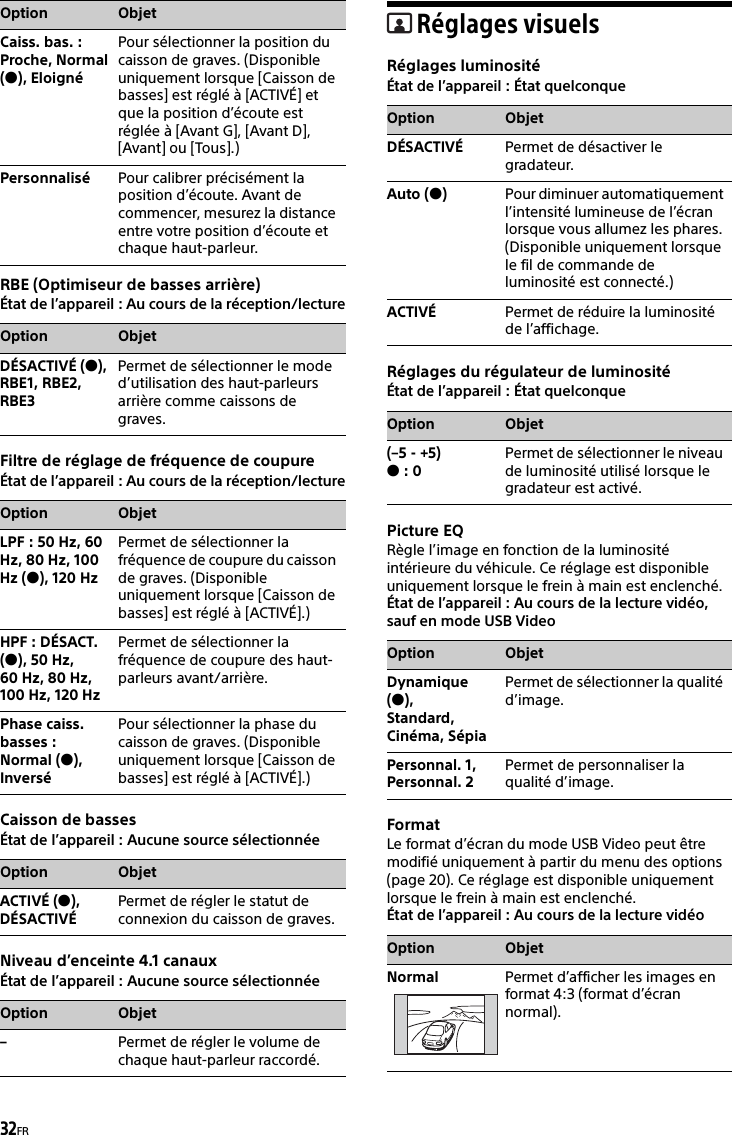 32FRRBE (Optimiseur de basses arrière)État de l’appareil : Au cours de la réception/lectureFiltre de réglage de fréquence de coupureÉtat de l’appareil : Au cours de la réception/lectureCaisson de bassesÉtat de l’appareil : Aucune source sélectionnéeNiveau d’enceinte 4.1 canauxÉtat de l’appareil : Aucune source sélectionnéeRéglages visuelsRéglages luminositéÉtat de l’appareil : État quelconqueRéglages du régulateur de luminositéÉtat de l’appareil : État quelconquePicture EQRègle l’image en fonction de la luminosité intérieure du véhicule. Ce réglage est disponible uniquement lorsque le frein à main est enclenché.État de l’appareil : Au cours de la lecture vidéo, sauf en mode USB VideoFormatLe format d’écran du mode USB Video peut être modifié uniquement à partir du menu des options (page 20). Ce réglage est disponible uniquement lorsque le frein à main est enclenché.État de l’appareil : Au cours de la lecture vidéoCaiss. bas. :Proche, Normal (), EloignéPour sélectionner la position du caisson de graves. (Disponible uniquement lorsque [Caisson de basses] est réglé à [ACTIVÉ] et que la position d’écoute est réglée à [Avant G], [Avant D], [Avant] ou [Tous].)Personnalisé Pour calibrer précisément la position d’écoute. Avant de commencer, mesurez la distance entre votre position d’écoute et chaque haut-parleur.Option ObjetDÉSACTIVÉ (), RBE1, RBE2, RBE3Permet de sélectionner le mode d’utilisation des haut-parleurs arrière comme caissons de graves.Option ObjetLPF : 50 Hz, 60 Hz, 80 Hz, 100 Hz (), 120 HzPermet de sélectionner la fréquence de coupure du caisson de graves. (Disponible uniquement lorsque [Caisson de basses] est réglé à [ACTIVÉ].)HPF : DÉSACT. (), 50 Hz, 60 Hz, 80 Hz, 100 Hz, 120 HzPermet de sélectionner la fréquence de coupure des haut-parleurs avant/arrière.Phase caiss. basses :Normal (), InverséPour sélectionner la phase du caisson de graves. (Disponible uniquement lorsque [Caisson de basses] est réglé à [ACTIVÉ].)Option ObjetACTIVÉ (), DÉSACTIVÉPermet de régler le statut de connexion du caisson de graves.Option Objet–Permet de régler le volume de chaque haut-parleur raccordé.Option ObjetOption ObjetDÉSACTIVÉ Permet de désactiver le gradateur.Auto ()Pour diminuer automatiquement l’intensité lumineuse de l’écran lorsque vous allumez les phares. (Disponible uniquement lorsque le fil de commande de luminosité est connecté.)ACTIVÉ Permet de réduire la luminosité de l’affichage.Option Objet(–5 - +5): 0Permet de sélectionner le niveau de luminosité utilisé lorsque le gradateur est activé.Option ObjetDynamique (),Standard, Cinéma, SépiaPermet de sélectionner la qualité d’image.Personnal. 1, Personnal. 2Permet de personnaliser la qualité d’image.Option ObjetNormal Permet d’afficher les images en format 4:3 (format d’écran normal).