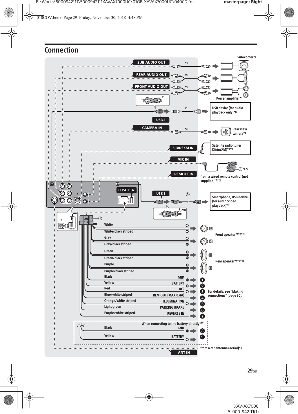 29GBE:\Works\5000942111\5000942111XAVAX7000UC\01GB-XAVAX7000UC\040CD.fm masterpage: RightXAV-AX70005-000-942-11(1)ConnectionFUSE 15A*3*3*3Subwoofer*1Power amplifier*1Smartphone, USB device (for audio/video playback)*8from a wired remote control (not supplied)*4*13ʕ*6*7WhiteWhite/black stripedGrayGray/black stripedGreenGreen/black stripedPurplePurple/black stripedBlackYellowRedBlue/white stripedOrange/white stripedLight greenPurple/white stripedfrom a car antenna (aerial)*5Rear view camera*1For details, see &ldquo;Making connections&rdquo; (page 30).Front speaker*1*2*11Rear speaker*1*2*11ʓSatellite radio tuner (SiriusXM)*1*9USB device (for audio playback only)*8BlackYellowWhen connecting to the battery directly*12ͫ*10ͪ*3*1*1010COV.book  Page 29  Friday, November 30, 2018  4:48 PM
