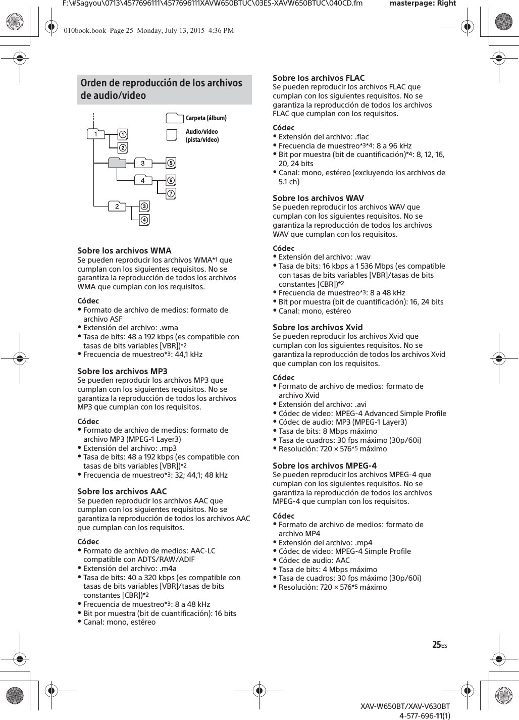 25ESF:\#Sagyou\0713\4577696111\4577696111XAVW650BTUC\03ES-XAVW650BTUC\040CD.fm masterpage: RightXAV-W650BT/XAV-V630BT4-577-696-11(1)Sobre los archivos WMASe pueden reproducir los archivos WMA*1 que cumplan con los siguientes requisitos. No se garantiza la reproducci&oacute;n de todos los archivos WMA que cumplan con los requisitos.C&oacute;decˎFormato de archivo de medios: formato de archivo ASFˎExtensi&oacute;n del archivo: .wmaˎTasa de bits: 48 a 192 kbps (es compatible con tasas de bits variables [VBR])*2ˎFrecuencia de muestreo*3: 44,1 kHzSobre los archivos MP3Se pueden reproducir los archivos MP3 que cumplan con los siguientes requisitos. No se garantiza la reproducci&oacute;n de todos los archivos MP3 que cumplan con los requisitos.C&oacute;decˎFormato de archivo de medios: formato de archivo MP3 (MPEG-1 Layer3)ˎExtensi&oacute;n del archivo: .mp3ˎTasa de bits: 48 a 192 kbps (es compatible con tasas de bits variables [VBR])*2ˎFrecuencia de muestreo*3: 32; 44,1; 48 kHzSobre los archivos AACSe pueden reproducir los archivos AAC que cumplan con los siguientes requisitos. No se garantiza la reproducci&oacute;n de todos los archivos AAC que cumplan con los requisitos.C&oacute;decˎFormato de archivo de medios: AAC-LC compatible con ADTS/RAW/ADIFˎExtensi&oacute;n del archivo: .m4aˎTasa de bits: 40 a 320 kbps (es compatible con tasas de bits variables [VBR]/tasas de bits constantes [CBR])*2ˎFrecuencia de muestreo*3: 8 a 48 kHzˎBit por muestra (bit de cuantificaci&oacute;n): 16 bitsˎCanal: mono, est&eacute;reoSobre los archivos FLACSe pueden reproducir los archivos FLAC que cumplan con los siguientes requisitos. No se garantiza la reproducci&oacute;n de todos los archivos FLAC que cumplan con los requisitos.C&oacute;decˎExtensi&oacute;n del archivo: .flacˎFrecuencia de muestreo*3*4: 8 a 96 kHz ˎBit por muestra (bit de cuantificaci&oacute;n)*4: 8, 12, 16, 20, 24 bitsˎCanal: mono, est&eacute;reo (excluyendo los archivos de 5.1 ch)Sobre los archivos WAVSe pueden reproducir los archivos WAV que cumplan con los siguientes requisitos. No se garantiza la reproducci&oacute;n de todos los archivos WAV que cumplan con los requisitos.C&oacute;decˎExtensi&oacute;n del archivo: .wavˎTasa de bits: 16 kbps a 1 536 Mbps (es compatible con tasas de bits variables [VBR]/tasas de bits constantes [CBR])*2ˎFrecuencia de muestreo*3: 8 a 48 kHzˎBit por muestra (bit de cuantificaci&oacute;n): 16, 24 bitsˎCanal: mono, est&eacute;reoSobre los archivos XvidSe pueden reproducir los archivos Xvid que cumplan con los siguientes requisitos. No se garantiza la reproducci&oacute;n de todos los archivos Xvid que cumplan con los requisitos.C&oacute;decˎFormato de archivo de medios: formato de archivo XvidˎExtensi&oacute;n del archivo: .aviˎC&oacute;dec de video: MPEG-4 Advanced Simple ProfileˎC&oacute;dec de audio: MP3 (MPEG-1 Layer3)ˎTasa de bits: 8 Mbps m&aacute;ximoˎTasa de cuadros: 30 fps m&aacute;ximo (30p/60i)ˎResoluci&oacute;n: 720 &times; 576*5 m&aacute;ximoSobre los archivos MPEG-4Se pueden reproducir los archivos MPEG-4 que cumplan con los siguientes requisitos. No se garantiza la reproducci&oacute;n de todos los archivos MPEG-4 que cumplan con los requisitos.C&oacute;decˎFormato de archivo de medios: formato de archivo MP4ˎExtensi&oacute;n del archivo: .mp4ˎC&oacute;dec de video: MPEG-4 Simple ProfileˎC&oacute;dec de audio: AACˎTasa de bits: 4 Mbps m&aacute;ximoˎTasa de cuadros: 30 fps m&aacute;ximo (30p/60i)ˎResoluci&oacute;n: 720 &times; 576*5 m&aacute;ximoOrden de reproducci&oacute;n de los archivos de audio/videoCarpeta (&aacute;lbum)Audio/video (pista/video)010book.book  Page 25  Monday, July 13, 2015  4:36 PM