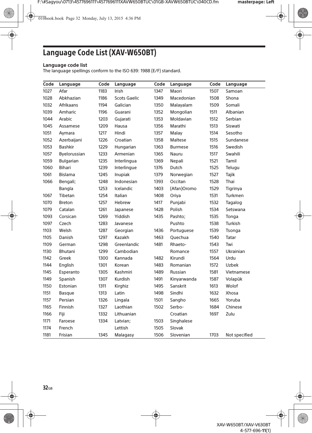 32GBF:\#Sagyou\0713\4577696111\4577696111XAVW650BTUC\01GB-XAVW650BTUC\040CD.fm masterpage: LeftXAV-W650BT/XAV-V630BT4-577-696-11(1)Language Code List (XAV-W650BT)Language code listThe language spellings conform to the ISO 639: 1988 (E/F) standard.Code Language1027 Afar1028 Abkhazian1032 Afrikaans1039 Amharic1044 Arabic1045 Assamese1051 Aymara1052 Azerbaijani1053 Bashkir1057 Byelorussian1059 Bulgarian1060 Bihari1061 Bislama1066 Bengali;Bangla1067 Tibetan1070 Breton1079 Catalan1093 Corsican1097 Czech1103 Welsh1105 Danish1109 German1130 Bhutani1142 Greek1144 English1145 Esperanto1149 Spanish1150 Estonian1151 Basque1157 Persian1165 Finnish1166 Fiji1171 Faroese1174 French1181 Frisian1183 Irish1186 Scots Gaelic1194 Galician1196 Guarani1203 Gujarati1209 Hausa1217 Hindi1226 Croatian1229 Hungarian1233 Armenian1235 Interlingua1239 Interlingue1245 Inupiak1248 Indonesian1253 Icelandic1254 Italian1257 Hebrew1261 Japanese1269 Yiddish1283 Javanese1287 Georgian1297 Kazakh1298 Greenlandic1299 Cambodian1300 Kannada1301 Korean1305 Kashmiri1307 Kurdish1311 Kirghiz1313 Latin1326 Lingala1327 Laothian1332 Lithuanian1334 Latvian;Lettish1345 MalagasyCode Language1347 Maori1349 Macedonian1350 Malayalam1352 Mongolian1353 Moldavian1356 Marathi1357 Malay1358 Maltese1363 Burmese1365 Nauru1369 Nepali1376 Dutch1379 Norwegian1393 Occitan1403 (Afan)Oromo1408 Oriya1417 Punjabi1428 Polish1435 Pashto;Pushto1436 Portuguese1463 Quechua1481 Rhaeto-Romance1482 Kirundi1483 Romanian1489 Russian1491 Kinyarwanda1495 Sanskrit1498 Sindhi1501 Sangho1502 Serbo-Croatian1503 Singhalese1505 Slovak1506 SlovenianCode Language1507 Samoan1508 Shona1509 Somali1511 Albanian1512 Serbian1513 Siswati1514 Sesotho1515 Sundanese1516 Swedish1517 Swahili1521 Tamil1525 Telugu1527 Tajik1528 Thai1529 Tigrinya1531 Turkmen1532 Tagalog1534 Setswana1535 Tonga1538 Turkish1539 Tsonga1540 Tatar1543 Twi1557 Ukrainian1564 Urdu1572 Uzbek1581 Vietnamese1587 Volap&uuml;k1613 Wolof1632 Xhosa1665 Yoruba1684 Chinese1697 Zulu1703 Not specifiedCode Language010book.book  Page 32  Monday, July 13, 2015  4:36 PM