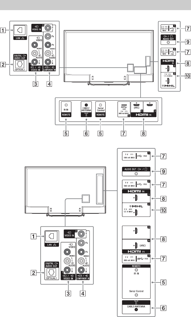 Sony XBR 55X850C User Manual Reference Guide Ref 4562216131 EN FR