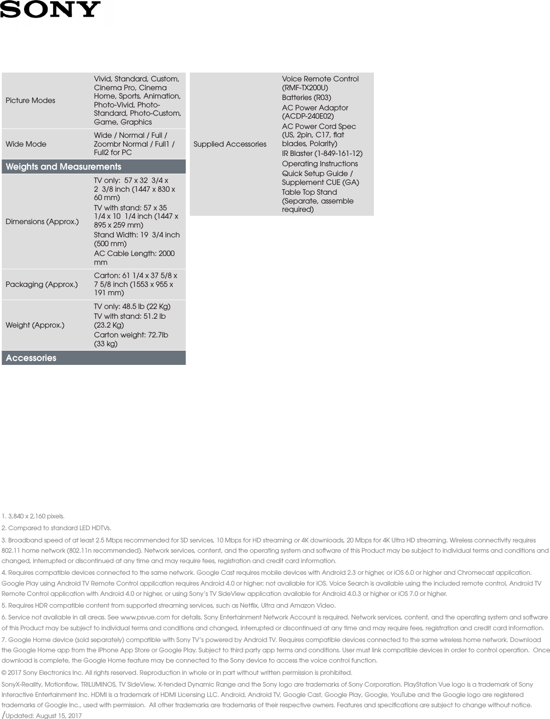 Page 4 of 4 - Sony XBR-65X900E User Manual Marketing Specifications XBR65X900E Mksp