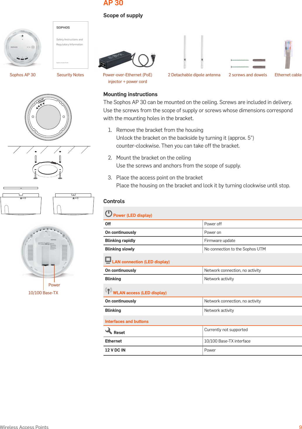 Operating Instructions9Wireless Access PointsAP 30Scope of supplyMounting instructionsThe Sophos AP 30 can be mounted on the ceiling. Screws are included in delivery. Use the screws from the scope of supply or screws whose dimensions correspond with the mounting holes in the bracket.1.  Remove the bracket from the housing Unlock the bracket on the backside by turning it (approx. 5°) counter-clockwise. Then you can take off the bracket.2.   Mount the bracket on the ceiling Use the screws and anchors from the scope of supply.3.  Place the access point on the bracket Place the housing on the bracket and lock it by turning clockwise until stop.Controls Power (LED display)Off Power offOn continuously Power onBlinking rapidly Firmware updateBlinking slowly No connection to the Sophos UTM LAN connection (LED display)On continuously Network connection, no activityBlinking Network activity WLAN access (LED display)On continuously Network connection, no activityBlinking Network activityInterfaces and buttons  Reset Currently not supportedEthernet 10/100 Base-TX interface12 V DC IN PowerPower10/100 Base-TXSophos AP 30 Security Notes Power-over-Ethernet (PoE)  injector + power cord2 Detachable dipole antenna Ethernet cable2 screws and dowels