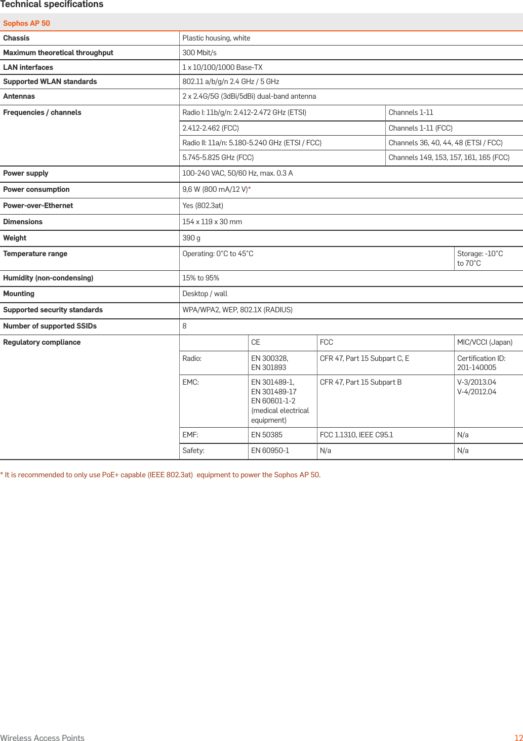 Operating Instructions12Wireless Access PointsTechnical speciﬁcationsSophos AP 50Chassis Plastic housing, whiteMaximum theoretical throughput 300 Mbit/sLAN interfaces 1 x 10/100/1000 Base-TXSupported WLAN standards 802.11 a/b/g/n 2.4 GHz / 5 GHzAntennas 2 x 2.4G/5G (3dBi/5dBi) dual-band antennaFrequencies / channels Radio I: 11b/g/n: 2.412-2.472 GHz (ETSI) Channels 1-112.412-2.462 (FCC) Channels 1-11 (FCC)Radio II: 11a/n: 5.180-5.240 GHz (ETSI / FCC) Channels 36, 40, 44, 48 (ETSI / FCC)5.745-5.825 GHz (FCC) Channels 149, 153, 157, 161, 165 (FCC)Power supply 100-240 VAC, 50/60 Hz, max. 0.3 APower consumption 9,6 W (800 mA/12 V)*Power-over-Ethernet Yes (802.3at)Dimensions 154 x 119 x 30 mmWeight 390 gTemperature range Operating: 0°C to 45°C Storage: -10°C to 70°CHumidity (non-condensing) 15% to 95%Mounting Desktop / wallSupported security standards WPA/WPA2, WEP, 802.1X (RADIUS)Number of supported SSIDs 8Regulatory compliance CE FCC MIC/VCCI (Japan)Radio: EN 300328,  EN 301893 CFR 47, Part 15 Subpart C, E Certiﬁcation ID: 201-140005EMC: EN 301489-1,  EN 301489-17 EN 60601-1-2 (medical electrical equipment)CFR 47, Part 15 Subpart B V-3/2013.04 V-4/2012.04EMF: EN 50385 FCC 1.1310, IEEE C95.1 N/aSafety: EN 60950-1 N/a N/a* It is recommended to only use PoE+ capable (IEEE 802.3at)  equipment to power the Sophos AP 50.
