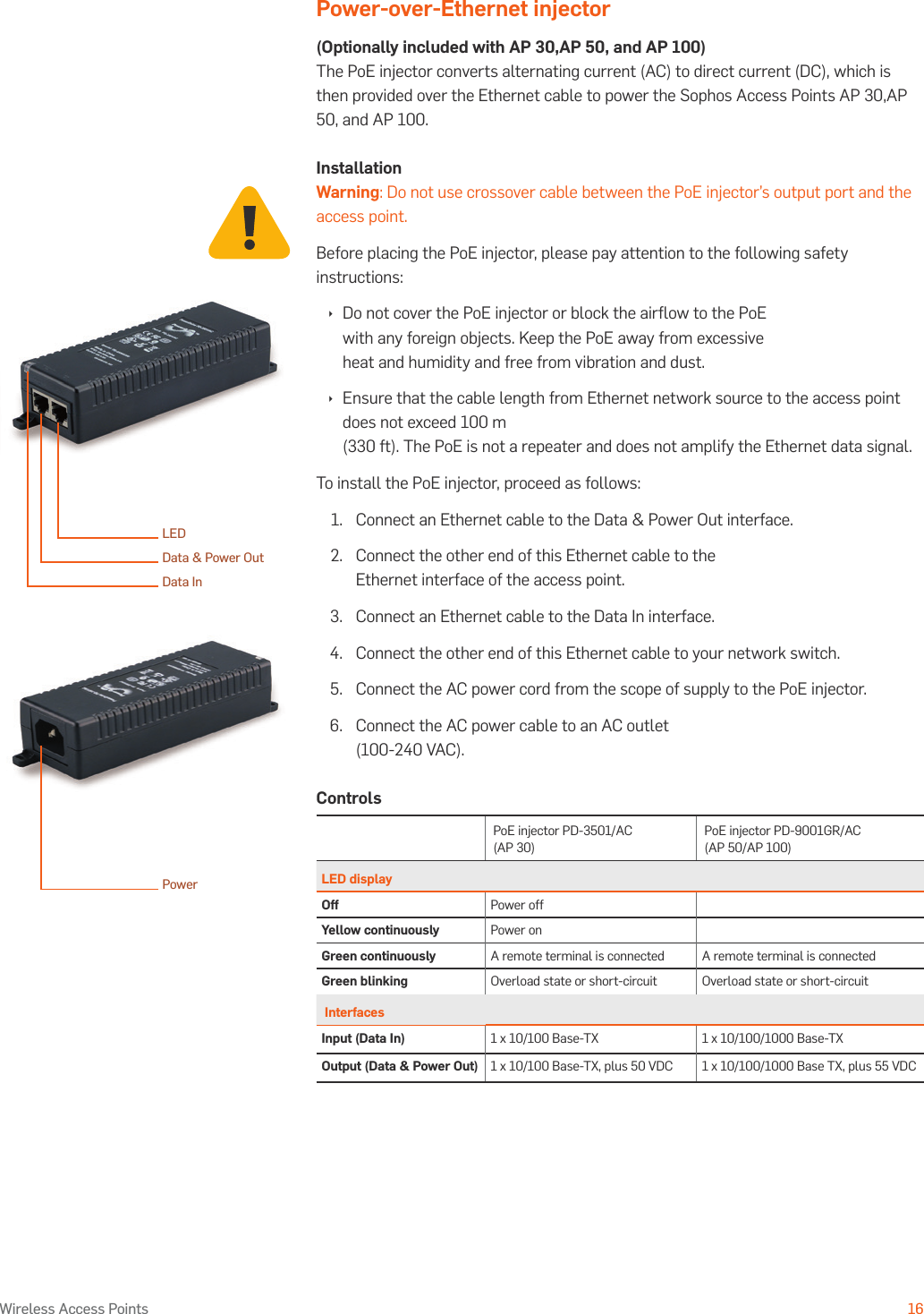 Operating Instructions16Wireless Access PointsPower-over-Ethernet injector(Optionally included with AP 30,AP 50, and AP 100)The PoE injector converts alternating current (AC) to direct current (DC), which is then provided over the Ethernet cable to power the Sophos Access Points AP 30,AP 50, and AP 100.InstallationWarning: Do not use crossover cable between the PoE injector’s output port and the access point.Before placing the PoE injector, please pay attention to the following safety instructions: Ì Do not cover the PoE injector or block the airﬂow to the PoE with any foreign objects. Keep the PoE away from excessive heat and humidity and free from vibration and dust. Ì Ensure that the cable length from Ethernet network source to the access point does not exceed 100 m  (330 ft). The PoE is not a repeater and does not amplify the Ethernet data signal.To install the PoE injector, proceed as follows:1.   Connect an Ethernet cable to the Data &amp; Power Out interface.2.  Connect the other end of this Ethernet cable to the Ethernet interface of the access point.3.  Connect an Ethernet cable to the Data In interface.4.  Connect the other end of this Ethernet cable to your network switch.5.  Connect the AC power cord from the scope of supply to the PoE injector.6.  Connect the AC power cable to an AC outlet  (100-240 VAC).ControlsPoE injector PD-3501/AC (AP 30)PoE injector PD-9001GR/AC (AP 50/AP 100)LED displayOff Power offYellow continuously Power onGreen continuously A remote terminal is connected A remote terminal is connectedGreen blinking Overload state or short-circuit Overload state or short-circuit InterfacesInput (Data In) 1 x 10/100 Base-TX 1 x 10/100/1000 Base-TXOutput (Data &amp; Power Out) 1 x 10/100 Base-TX, plus 50 VDC 1 x 10/100/1000 Base TX, plus 55 VDCLEDData &amp; Power OutData InPower