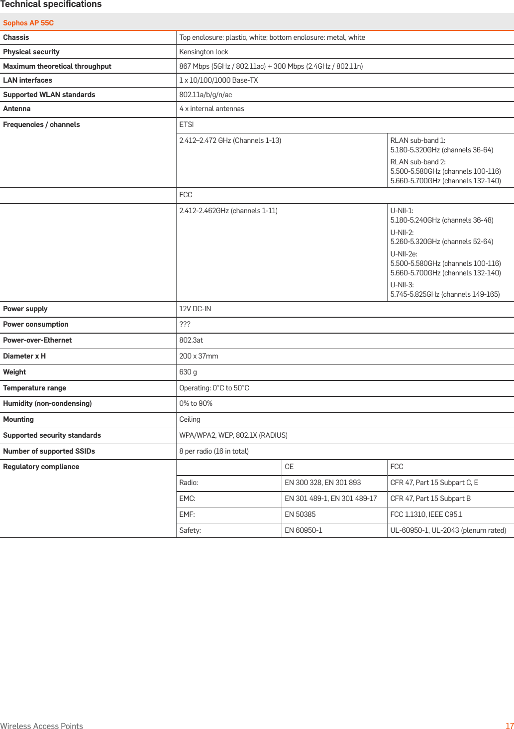 Operating Instructions17Wireless Access PointsTechnical speciﬁcationsSophos AP 55CChassis Top enclosure: plastic, white; bottom enclosure: metal, white Physical security Kensington lockMaximum theoretical throughput 867 Mbps (5GHz / 802.11ac) + 300 Mbps (2.4GHz / 802.11n)LAN interfaces 1 x 10/100/1000 Base-TX Supported WLAN standards 802.11a/b/g/n/acAntenna 4 x internal antennasFrequencies / channels ETSI2.412–2.472 GHz (Channels 1-13)  RLAN sub-band 1: 5.180-5.320GHz (channels 36-64) RLAN sub-band 2: 5.500-5.580GHz (channels 100-116) 5.660-5.700GHz (channels 132-140)  FCC2.412-2.462GHz (channels 1-11) U-NII-1: 5.180-5.240GHz (channels 36-48) U-NII-2: 5.260-5.320GHz (channels 52-64) U-NII-2e: 5.500-5.580GHz (channels 100-116) 5.660-5.700GHz (channels 132-140) U-NII-3: 5.745-5.825GHz (channels 149-165)  Power supply 12V DC-INPower consumption ???Power-over-Ethernet 802.3atDiameter x H 200 x 37mmWeight 630 gTemperature range Operating: 0°C to 50°C Humidity (non-condensing) 0% to 90%Mounting CeilingSupported security standards WPA/WPA2, WEP, 802.1X (RADIUS)Number of supported SSIDs 8 per radio (16 in total)Regulatory compliance CE FCCRadio: EN 300 328, EN 301 893  CFR 47, Part 15 Subpart C, EEMC: EN 301 489-1, EN 301 489-17  CFR 47, Part 15 Subpart BEMF: EN 50385 FCC 1.1310, IEEE C95.1Safety: EN 60950-1 UL-60950-1, UL-2043 (plenum rated)