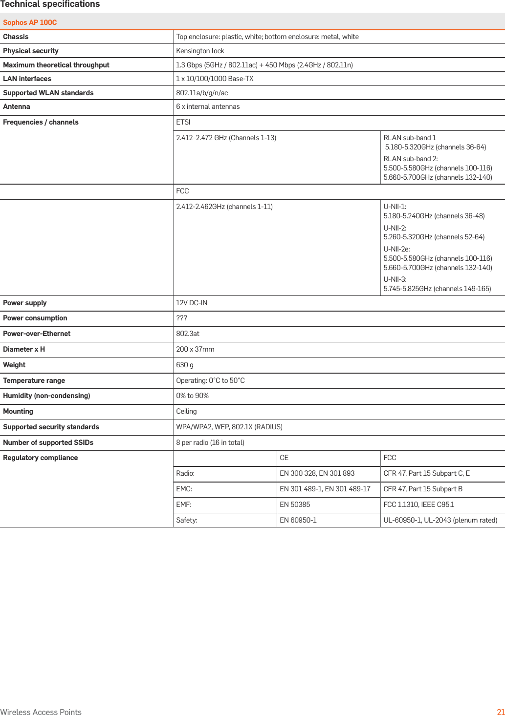 Operating Instructions21Wireless Access PointsTechnical speciﬁcationsSophos AP 100CChassis Top enclosure: plastic, white; bottom enclosure: metal, white Physical security Kensington lockMaximum theoretical throughput 1.3 Gbps (5GHz / 802.11ac) + 450 Mbps (2.4GHz / 802.11n) LAN interfaces 1 x 10/100/1000 Base-TX Supported WLAN standards 802.11a/b/g/n/acAntenna 6 x internal antennas Frequencies / channels ETSI2.412–2.472 GHz (Channels 1-13)  RLAN sub-band 1  5.180-5.320GHz (channels 36-64) RLAN sub-band 2: 5.500-5.580GHz (channels 100-116) 5.660-5.700GHz (channels 132-140)   FCC2.412-2.462GHz (channels 1-11) U-NII-1: 5.180-5.240GHz (channels 36-48) U-NII-2: 5.260-5.320GHz (channels 52-64) U-NII-2e: 5.500-5.580GHz (channels 100-116) 5.660-5.700GHz (channels 132-140) U-NII-3: 5.745-5.825GHz (channels 149-165)  Power supply 12V DC-INPower consumption ???Power-over-Ethernet 802.3atDiameter x H 200 x 37mmWeight 630 gTemperature range Operating: 0°C to 50°C Humidity (non-condensing) 0% to 90%Mounting CeilingSupported security standards WPA/WPA2, WEP, 802.1X (RADIUS)Number of supported SSIDs 8 per radio (16 in total)Regulatory compliance CE FCCRadio: EN 300 328, EN 301 893  CFR 47, Part 15 Subpart C, EEMC: EN 301 489-1, EN 301 489-17  CFR 47, Part 15 Subpart BEMF: EN 50385 FCC 1.1310, IEEE C95.1Safety: EN 60950-1 UL-60950-1, UL-2043 (plenum rated)