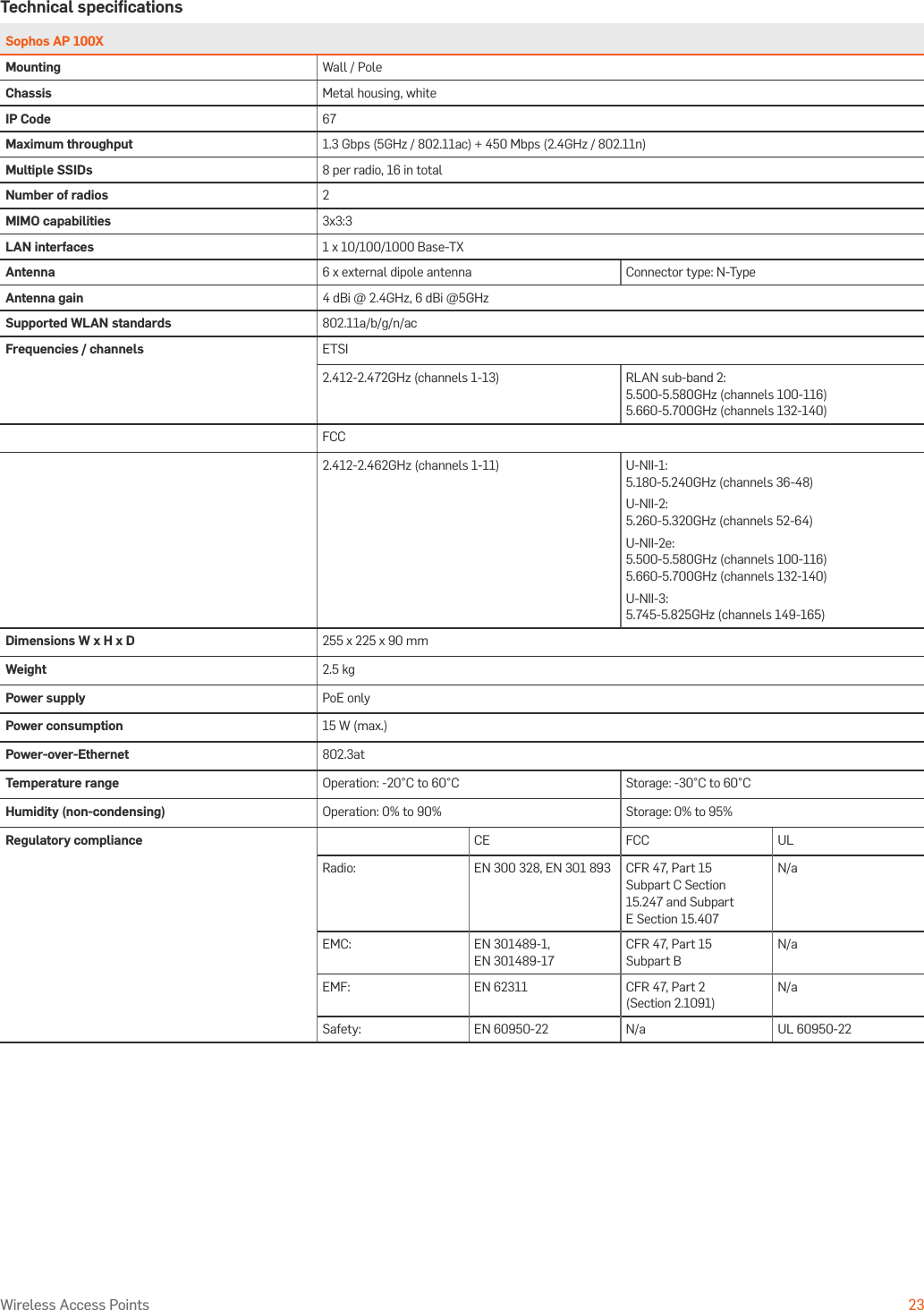 Operating Instructions23Wireless Access PointsTechnical speciﬁcationsSophos AP 100XMounting Wall / PoleChassis Metal housing, whiteIP Code 67Maximum throughput 1.3 Gbps (5GHz / 802.11ac) + 450 Mbps (2.4GHz / 802.11n)Multiple SSIDs 8 per radio, 16 in totalNumber of radios 2MIMO capabilities 3x3:3LAN interfaces 1 x 10/100/1000 Base-TXAntenna 6 x external dipole antenna Connector type: N-TypeAntenna gain 4 dBi @ 2.4GHz, 6 dBi @5GHzSupported WLAN standards 802.11a/b/g/n/acFrequencies / channels ETSI2.412-2.472GHz (channels 1-13) RLAN sub-band 2: 5.500-5.580GHz (channels 100-116) 5.660-5.700GHz (channels 132-140)FCC2.412-2.462GHz (channels 1-11) U-NII-1: 5.180-5.240GHz (channels 36-48)U-NII-2: 5.260-5.320GHz (channels 52-64)U-NII-2e: 5.500-5.580GHz (channels 100-116) 5.660-5.700GHz (channels 132-140)U-NII-3: 5.745-5.825GHz (channels 149-165)Dimensions W x H x D 255 x 225 x 90 mmWeight 2.5 kgPower supply PoE onlyPower consumption 15 W (max.)Power-over-Ethernet 802.3atTemperature range Operation: -20°C to 60°C Storage: -30°C to 60°C Humidity (non-condensing) Operation: 0% to 90% Storage: 0% to 95% Regulatory compliance CE FCC ULRadio: EN 300 328, EN 301 893  CFR 47, Part 15 Subpart C Section 15.247 and Subpart E Section 15.407N/aEMC: EN 301489-1,  EN 301489-17CFR 47, Part 15 Subpart BN/aEMF: EN 62311 CFR 47, Part 2 (Section 2.1091)N/aSafety: EN 60950-22 N/a UL 60950-22