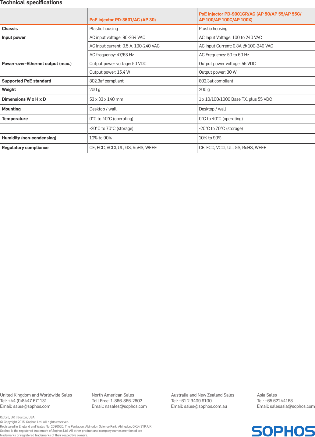 Operating InstructionsTechnical speciﬁcationsPoE injector PD-3501/AC (AP 30)PoE injector PD-9001GR/AC (AP 50/AP 55/AP 55C/ AP 100/AP 100C/AP 100X)Chassis Plastic housing Plastic housingInput power AC input voltage: 90-264 VAC AC Input Voltage: 100 to 240 VACAC input current: 0.5 A, 100-240 VAC AC Input Current: 0.8A @ 100-240 VACAC frequency: 47/63 Hz AC Frequency: 50 to 60 HzPower-over-Ethernet output (max.) Output power voltage: 50 VDC Output power voltage: 55 VDCOutput power: 15.4 W Output power: 30 WSupported PoE standard 802.3af compliant 802.3at compliantWeight 200 g 200 gDimensions W x H x D 53 x 33 x 140 mm 1 x 10/100/1000 Base TX, plus 55 VDCMounting Desktop / wall Desktop / wallTemperature 0°C to 40°C (operating) 0°C to 40°C (operating)-20°C to 70°C (storage) -20°C to 70°C (storage)Humidity (non-condensing) 10% to 90% 10% to 90%Regulatory compliance CE, FCC, VCCI, UL, GS, RoHS, WEEE CE, FCC, VCCI, UL, GS, RoHS, WEEEUnited Kingdom and Worldwide SalesTel: +44 (0)8447 671131Email: sales@sophos.comNorth American SalesToll Free: 1-866-866-2802Email: nasales@sophos.comAustralia and New Zealand SalesTel: +61 2 9409 9100Email: sales@sophos.com.auAsia SalesTel: +65 62244168Email: salesasia@sophos.comOxford, UK | Boston, USA© Copyright 2015. Sophos Ltd. All rights reserved.Registered in England and Wales No. 2096520, The Pentagon, Abingdon Science Park, Abingdon, OX14 3YP, UKSophos is the registered trademark of Sophos Ltd. All other product and company names mentioned are trademarks or registered trademarks of their respective owners.2024-02.15DD.oina.simple