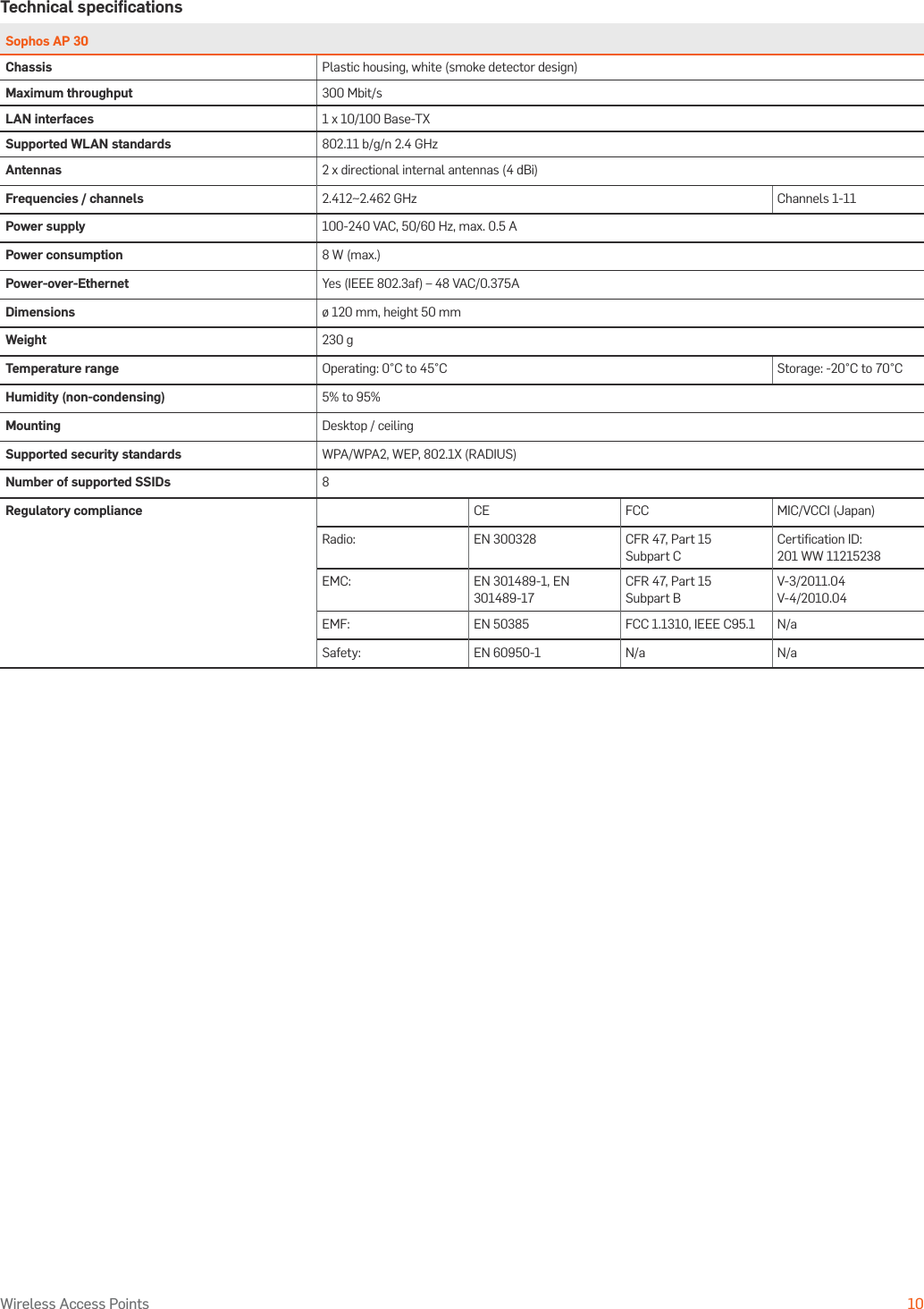 Operating Instructions10Wireless Access PointsTechnical speciﬁcationsSophos AP 30Chassis Plastic housing, white (smoke detector design)Maximum throughput 300 Mbit/sLAN interfaces 1 x 10/100 Base-TXSupported WLAN standards 802.11 b/g/n 2.4 GHzAntennas 2 x directional internal antennas (4 dBi)Frequencies / channels 2.412~2.462 GHz Channels 1-11Power supply 100-240 VAC, 50/60 Hz, max. 0.5 APower consumption 8 W (max.)Power-over-Ethernet Yes (IEEE 802.3af) – 48 VAC/0.375ADimensions ø 120 mm, height 50 mmWeight 230 gTemperature range Operating: 0°C to 45°C Storage: -20°C to 70°CHumidity (non-condensing) 5% to 95%Mounting Desktop / ceilingSupported security standards WPA/WPA2, WEP, 802.1X (RADIUS)Number of supported SSIDs 8Regulatory compliance CE FCC MIC/VCCI (Japan)Radio: EN 300328  CFR 47, Part 15 Subpart CCertiﬁcation ID: 201 WW 11215238EMC: EN 301489-1, EN 301489-17 CFR 47, Part 15 Subpart BV-3/2011.04 V-4/2010.04EMF: EN 50385 FCC 1.1310, IEEE C95.1 N/aSafety: EN 60950-1 N/a N/a
