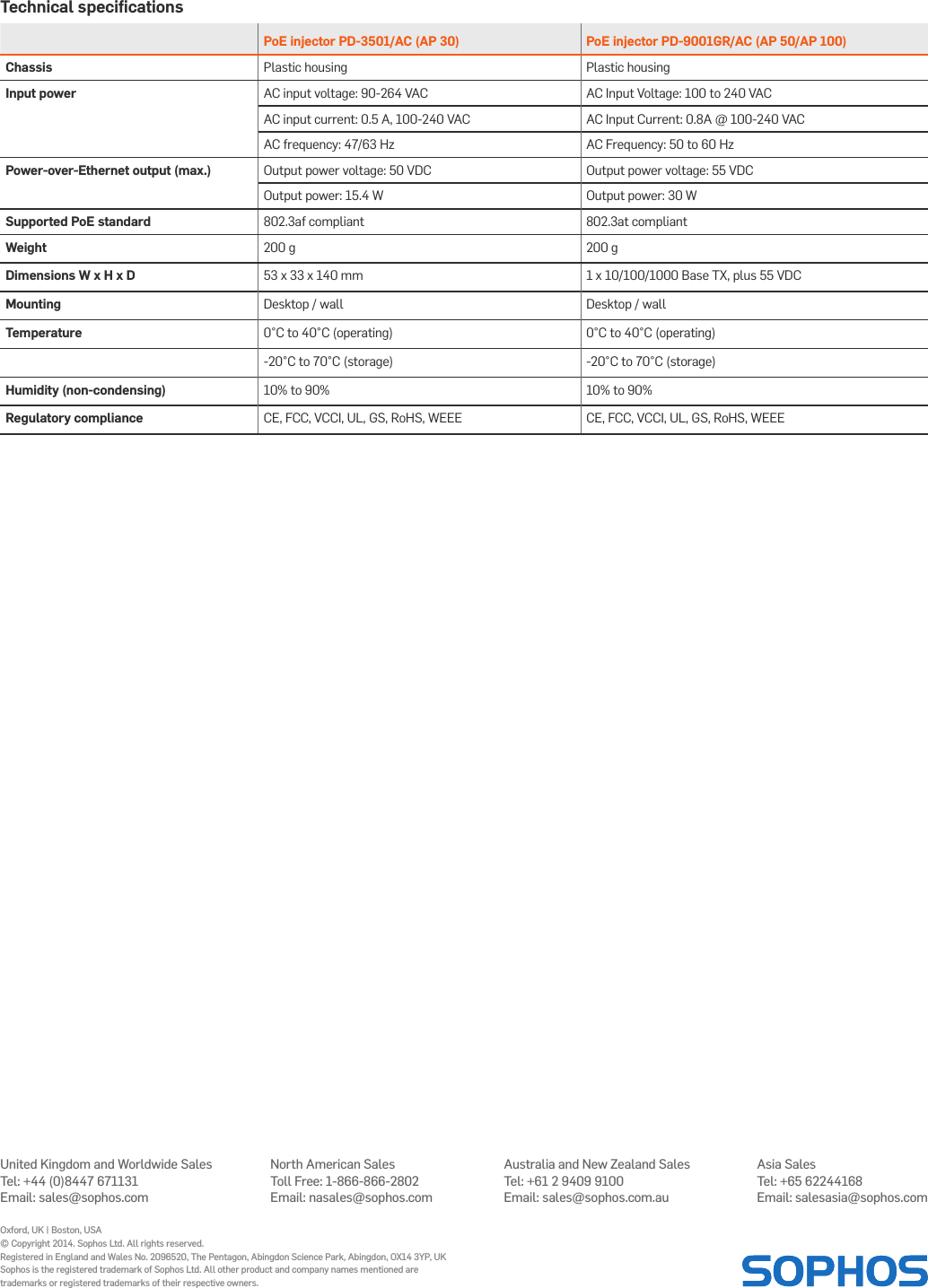 Operating InstructionsTechnical speciﬁcationsPoE injector PD-3501/AC (AP 30) PoE injector PD-9001GR/AC (AP 50/AP 100)Chassis Plastic housing Plastic housingInput power AC input voltage: 90-264 VAC AC Input Voltage: 100 to 240 VACAC input current: 0.5 A, 100-240 VAC AC Input Current: 0.8A @ 100-240 VACAC frequency: 47/63 Hz AC Frequency: 50 to 60 HzPower-over-Ethernet output (max.) Output power voltage: 50 VDC Output power voltage: 55 VDCOutput power: 15.4 W Output power: 30 WSupported PoE standard 802.3af compliant 802.3at compliantWeight 200 g 200 gDimensions W x H x D 53 x 33 x 140 mm 1 x 10/100/1000 Base TX, plus 55 VDCMounting Desktop / wall Desktop / wallTemperature 0°C to 40°C (operating) 0°C to 40°C (operating)-20°C to 70°C (storage) -20°C to 70°C (storage)Humidity (non-condensing) 10% to 90% 10% to 90%Regulatory compliance CE, FCC, VCCI, UL, GS, RoHS, WEEE CE, FCC, VCCI, UL, GS, RoHS, WEEEUnited Kingdom and Worldwide SalesTel: +44 (0)8447 671131Email: sales@sophos.comNorth American SalesToll Free: 1-866-866-2802Email: nasales@sophos.comAustralia and New Zealand SalesTel: +61 2 9409 9100Email: sales@sophos.com.auAsia SalesTel: +65 62244168Email: salesasia@sophos.comOxford, UK | Boston, USA© Copyright 2014. Sophos Ltd. All rights reserved.Registered in England and Wales No. 2096520, The Pentagon, Abingdon Science Park, Abingdon, OX14 3YP, UKSophos is the registered trademark of Sophos Ltd. All other product and company names mentioned are trademarks or registered trademarks of their respective owners.2024-08.14DD.oina.simple
