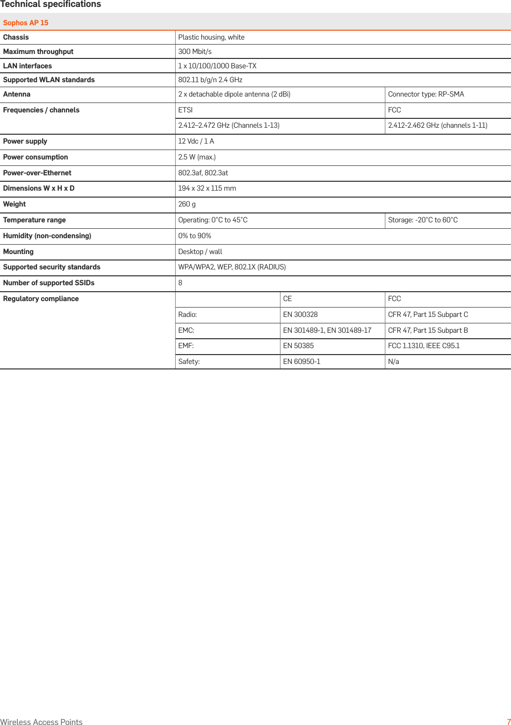 Operating Instructions7Wireless Access PointsTechnical speciﬁcationsSophos AP 15Chassis Plastic housing, whiteMaximum throughput 300 Mbit/sLAN interfaces 1 x 10/100/1000 Base-TXSupported WLAN standards 802.11 b/g/n 2.4 GHzAntenna 2 x detachable dipole antenna (2 dBi) Connector type: RP-SMAFrequencies / channels ETSI FCC2.412–2.472 GHz (Channels 1-13) 2.412-2.462 GHz (channels 1-11)Power supply 12 Vdc / 1 APower consumption 2.5 W (max.)Power-over-Ethernet 802.3af, 802.3atDimensions W x H x D 194 x 32 x 115 mmWeight 260 gTemperature range Operating: 0°C to 45°C Storage: -20°C to 60°CHumidity (non-condensing) 0% to 90%Mounting Desktop / wallSupported security standards WPA/WPA2, WEP, 802.1X (RADIUS)Number of supported SSIDs 8Regulatory compliance CE FCCRadio: EN 300328 CFR 47, Part 15 Subpart CEMC: EN 301489-1, EN 301489-17 CFR 47, Part 15 Subpart BEMF: EN 50385 FCC 1.1310, IEEE C95.1Safety: EN 60950-1 N/a
