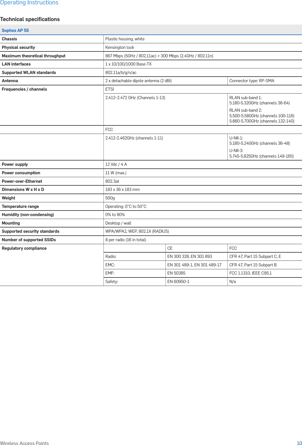 Operating Instructions10Wireless Access PointsTechnical speciﬁcationsSophos AP 55Chassis Plastic housing, whitePhysical security Kensington lockMaximum theoretical throughput 867 Mbps (5GHz / 802.11ac) + 300 Mbps (2.4GHz / 802.11n)LAN interfaces 1 x 10/100/1000 Base-TXSupported WLAN standards 802.11a/b/g/n/acAntenna 2 x detachable dipole antenna (2 dBi) Connector type: RP-SMAFrequencies / channels ETSI2.412–2.472 GHz (Channels 1-13) RLAN sub-band 1:  5.180-5.320GHz (channels 36-64)RLAN sub-band 2: 5.500-5.580GHz (channels 100-116) 5.660-5.700GHz (channels 132-140) FCC2.412-2.462GHz (channels 1-11) U-NII-1: 5.180-5.240GHz (channels 36-48)U-NII-3: 5.745-5.825GHz (channels 149-165) Power supply 12 Vdc / 4 APower consumption 11 W (max.)Power-over-Ethernet 802.3atDimensions W x H x D 183 x 36 x 183 mmWeight 500gTemperature range Operating: 0°C to 50°C Humidity (non-condensing) 0% to 90%Mounting Desktop / wallSupported security standards WPA/WPA2, WEP, 802.1X (RADIUS)Number of supported SSIDs 8 per radio (16 in total)Regulatory compliance CE FCCRadio: EN 300 328, EN 301 893  CFR 47, Part 15 Subpart C, EEMC: EN 301 489-1, EN 301 489-17  CFR 47, Part 15 Subpart BEMF: EN 50385 FCC 1.1310, IEEE C95.1Safety: EN 60950-1 N/a