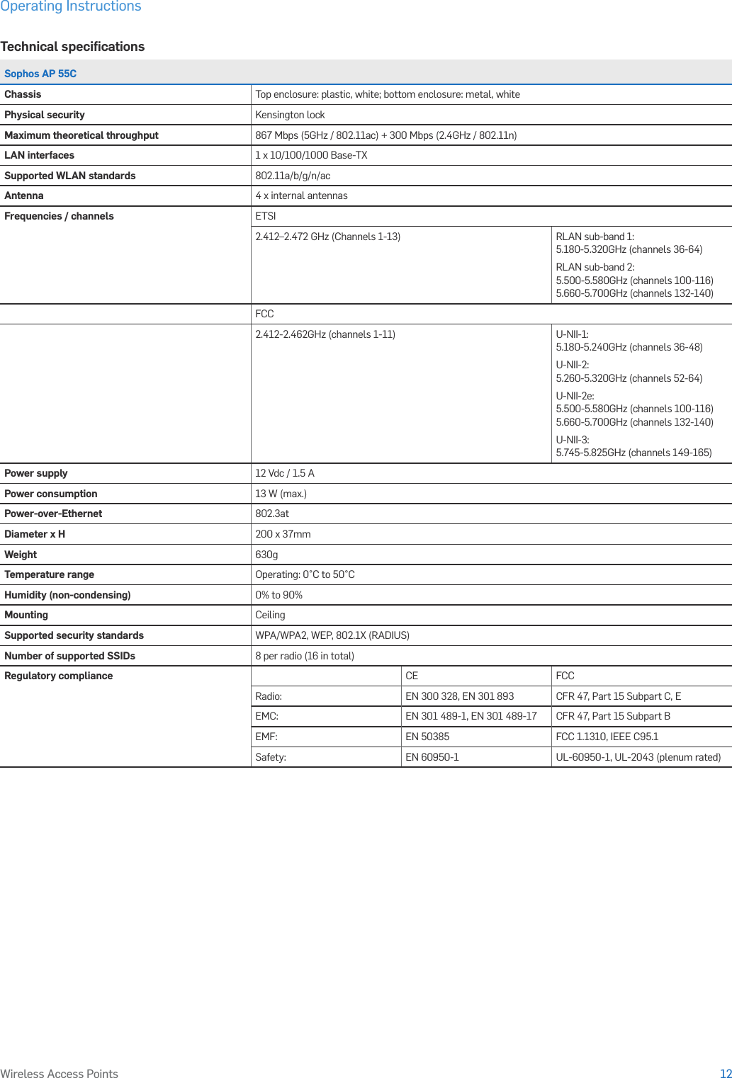 Operating Instructions12Wireless Access PointsTechnical speciﬁcationsSophos AP 55CChassis Top enclosure: plastic, white; bottom enclosure: metal, white Physical security Kensington lockMaximum theoretical throughput 867 Mbps (5GHz / 802.11ac) + 300 Mbps (2.4GHz / 802.11n)LAN interfaces 1 x 10/100/1000 Base-TX Supported WLAN standards 802.11a/b/g/n/acAntenna 4 x internal antennasFrequencies / channels ETSI2.412–2.472 GHz (Channels 1-13)  RLAN sub-band 1: 5.180-5.320GHz (channels 36-64) RLAN sub-band 2: 5.500-5.580GHz (channels 100-116) 5.660-5.700GHz (channels 132-140)  FCC2.412-2.462GHz (channels 1-11) U-NII-1: 5.180-5.240GHz (channels 36-48) U-NII-2: 5.260-5.320GHz (channels 52-64) U-NII-2e: 5.500-5.580GHz (channels 100-116) 5.660-5.700GHz (channels 132-140) U-NII-3: 5.745-5.825GHz (channels 149-165)  Power supply 12 Vdc / 1.5 APower consumption 13 W (max.)Power-over-Ethernet 802.3atDiameter x H 200 x 37mmWeight 630gTemperature range Operating: 0°C to 50°C Humidity (non-condensing) 0% to 90%Mounting CeilingSupported security standards WPA/WPA2, WEP, 802.1X (RADIUS)Number of supported SSIDs 8 per radio (16 in total)Regulatory compliance CE FCCRadio: EN 300 328, EN 301 893  CFR 47, Part 15 Subpart C, EEMC: EN 301 489-1, EN 301 489-17  CFR 47, Part 15 Subpart BEMF: EN 50385 FCC 1.1310, IEEE C95.1Safety: EN 60950-1 UL-60950-1, UL-2043 (plenum rated)