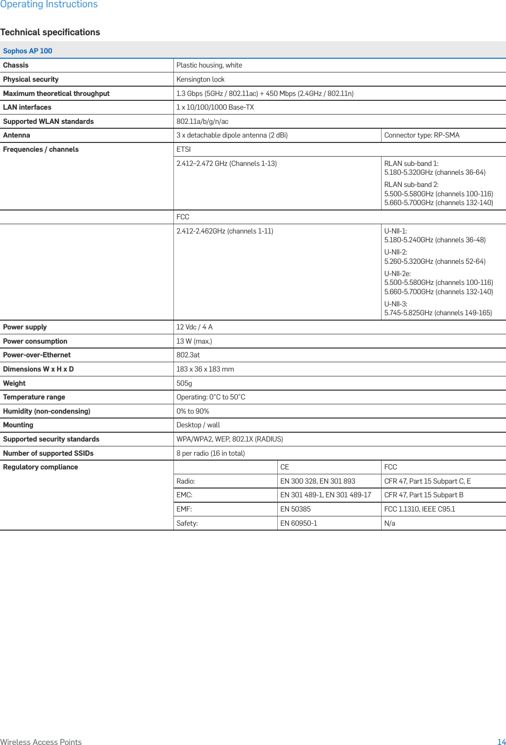 Operating Instructions14Wireless Access PointsTechnical speciﬁcationsSophos AP 100Chassis Plastic housing, whitePhysical security Kensington lockMaximum theoretical throughput 1.3 Gbps (5GHz / 802.11ac) + 450 Mbps (2.4GHz / 802.11n)LAN interfaces 1 x 10/100/1000 Base-TXSupported WLAN standards 802.11a/b/g/n/acAntenna 3 x detachable dipole antenna (2 dBi) Connector type: RP-SMAFrequencies / channels ETSI2.412–2.472 GHz (Channels 1-13) RLAN sub-band 1:  5.180-5.320GHz (channels 36-64)RLAN sub-band 2: 5.500-5.580GHz (channels 100-116) 5.660-5.700GHz (channels 132-140) FCC2.412-2.462GHz (channels 1-11) U-NII-1: 5.180-5.240GHz (channels 36-48)U-NII-2: 5.260-5.320GHz (channels 52-64)U-NII-2e: 5.500-5.580GHz (channels 100-116) 5.660-5.700GHz (channels 132-140)U-NII-3: 5.745-5.825GHz (channels 149-165) Power supply 12 Vdc / 4 APower consumption 13 W (max.)Power-over-Ethernet 802.3atDimensions W x H x D 183 x 36 x 183 mmWeight 505gTemperature range Operating: 0°C to 50°C Humidity (non-condensing) 0% to 90%Mounting Desktop / wallSupported security standards WPA/WPA2, WEP, 802.1X (RADIUS)Number of supported SSIDs 8 per radio (16 in total)Regulatory compliance CE FCCRadio: EN 300 328, EN 301 893  CFR 47, Part 15 Subpart C, EEMC: EN 301 489-1, EN 301 489-17  CFR 47, Part 15 Subpart BEMF: EN 50385 FCC 1.1310, IEEE C95.1Safety: EN 60950-1 N/a