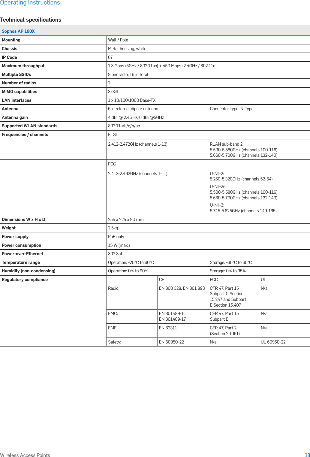 Operating Instructions18Wireless Access PointsTechnical speciﬁcationsSophos AP 100XMounting Wall / PoleChassis Metal housing, whiteIP Code 67Maximum throughput 1.3 Gbps (5GHz / 802.11ac) + 450 Mbps (2.4GHz / 802.11n)Multiple SSIDs 8 per radio, 16 in totalNumber of radios 2MIMO capabilities 3x3:3LAN interfaces 1 x 10/100/1000 Base-TXAntenna 6 x external dipole antenna Connector type: N-TypeAntenna gain 4 dBi @ 2.4GHz, 6 dBi @5GHzSupported WLAN standards 802.11a/b/g/n/acFrequencies / channels ETSI2.412-2.472GHz (channels 1-13) RLAN sub-band 2: 5.500-5.580GHz (channels 100-116) 5.660-5.700GHz (channels 132-140)FCC2.412-2.462GHz (channels 1-11) U-NII-2: 5.260-5.320GHz (channels 52-64)U-NII-2e: 5.500-5.580GHz (channels 100-116) 5.660-5.700GHz (channels 132-140)U-NII-3: 5.745-5.825GHz (channels 149-165)Dimensions W x H x D 255 x 225 x 90 mmWeight 2.5kgPower supply PoE onlyPower consumption 15 W (max.)Power-over-Ethernet 802.3atTemperature range Operation: -20°C to 60°C Storage: -30°C to 60°C Humidity (non-condensing) Operation: 0% to 90% Storage: 0% to 95% Regulatory compliance CE FCC ULRadio: EN 300 328, EN 301 893  CFR 47, Part 15 Subpart C Section 15.247 and Subpart E Section 15.407N/aEMC: EN 301489-1,  EN 301489-17CFR 47, Part 15 Subpart BN/aEMF: EN 62311 CFR 47, Part 2 (Section 2.1091)N/aSafety: EN 60950-22 N/a UL 60950-22