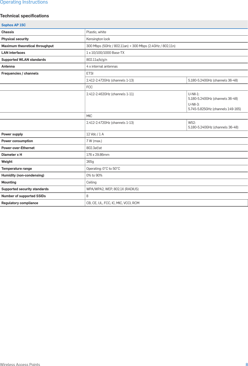 Operating Instructions8Wireless Access PointsTechnical speciﬁcationsSophos AP 15CChassis Plastic, whitePhysical security Kensington lockMaximum theoretical throughput 300 Mbps (5GHz / 802.11an) + 300 Mbps (2.4GHz / 802.11n)LAN interfaces 1 x 10/100/1000 Base-TX Supported WLAN standards 802.11a/b/g/nAntenna 4 x internal antennasFrequencies / channels ETSI2.412-2.472GHz (channels 1-13)  5.180-5.240GHz (channels 36-48)FCC2.412-2.462GHz (channels 1-11) U-NII-1: 5.180-5.240GHz (channels 36-48)U-NII-3: 5.745-5.825GHz (channels 149-165)MIC2.412-2.472GHz (channels 1-13) W52: 5.180-5.240GHz (channels 36-48)Power supply 12 Vdc / 1 APower consumption 7 W (max.)Power-over-Ethernet 802.3af/atDiameter x H 176 x 29.86mmWeight 265gTemperature range Operating: 0°C to 50°C Humidity (non-condensing) 0% to 90%Mounting CeilingSupported security standards WPA/WPA2, WEP, 802.1X (RADIUS)  Number of supported SSIDs 8Regulatory compliance CB, CE, UL, FCC, IC, MIC, VCCI, RCM