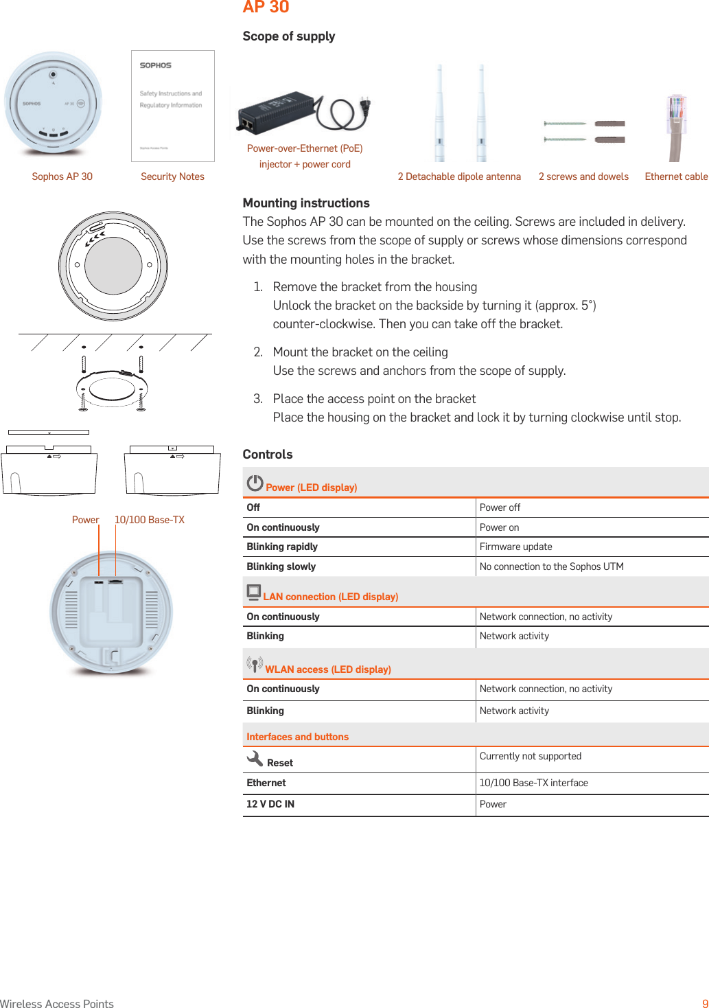 Operating Instructions9Wireless Access PointsAP 30Scope of supplyMounting instructionsThe Sophos AP 30 can be mounted on the ceiling. Screws are included in delivery. Use the screws from the scope of supply or screws whose dimensions correspond with the mounting holes in the bracket.1.  Remove the bracket from the housing Unlock the bracket on the backside by turning it (approx. 5°) counter-clockwise. Then you can take off the bracket.2.   Mount the bracket on the ceiling Use the screws and anchors from the scope of supply.3.  Place the access point on the bracket Place the housing on the bracket and lock it by turning clockwise until stop.Controls Power (LED display)Off Power offOn continuously Power onBlinking rapidly Firmware updateBlinking slowly No connection to the Sophos UTM LAN connection (LED display)On continuously Network connection, no activityBlinking Network activity WLAN access (LED display)On continuously Network connection, no activityBlinking Network activityInterfaces and buttons  Reset Currently not supportedEthernet 10/100 Base-TX interface12 V DC IN PowerPower 10/100 Base-TXPower-over-Ethernet (PoE)  injector + power cordSophos AP 30 2 screws and dowelsSecurity Notes Ethernet cable2 Detachable dipole antenna