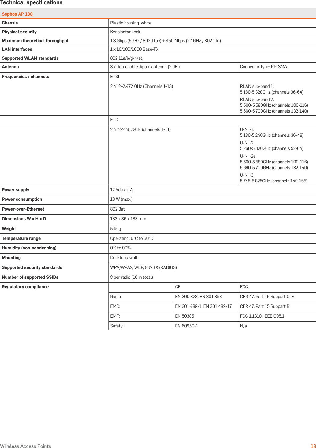 Operating Instructions19Wireless Access PointsTechnical speciﬁcationsSophos AP 100Chassis Plastic housing, whitePhysical security Kensington lockMaximum theoretical throughput 1.3 Gbps (5GHz / 802.11ac) + 450 Mbps (2.4GHz / 802.11n)LAN interfaces 1 x 10/100/1000 Base-TXSupported WLAN standards 802.11a/b/g/n/acAntenna 3 x detachable dipole antenna (2 dBi) Connector type: RP-SMAFrequencies / channels ETSI2.412–2.472 GHz (Channels 1-13) RLAN sub-band 1:  5.180-5.320GHz (channels 36-64)RLAN sub-band 2: 5.500-5.580GHz (channels 100-116) 5.660-5.700GHz (channels 132-140) FCC2.412-2.462GHz (channels 1-11) U-NII-1: 5.180-5.240GHz (channels 36-48)U-NII-2: 5.260-5.320GHz (channels 52-64)U-NII-2e: 5.500-5.580GHz (channels 100-116) 5.660-5.700GHz (channels 132-140)U-NII-3: 5.745-5.825GHz (channels 149-165) Power supply 12 Vdc / 4 APower consumption 13 W (max.)Power-over-Ethernet 802.3atDimensions W x H x D 183 x 36 x 183 mmWeight 505 gTemperature range Operating: 0°C to 50°C Humidity (non-condensing) 0% to 90%Mounting Desktop / wallSupported security standards WPA/WPA2, WEP, 802.1X (RADIUS)Number of supported SSIDs 8 per radio (16 in total)Regulatory compliance CE FCCRadio: EN 300 328, EN 301 893  CFR 47, Part 15 Subpart C, EEMC: EN 301 489-1, EN 301 489-17  CFR 47, Part 15 Subpart BEMF: EN 50385 FCC 1.1310, IEEE C95.1Safety: EN 60950-1 N/a