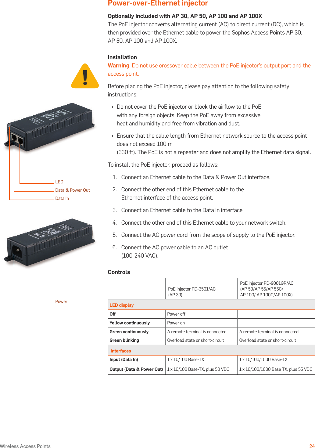 Operating Instructions24Wireless Access PointsPower-over-Ethernet injectorOptionally included with AP 30, AP 50, AP 100 and AP 100XThe PoE injector converts alternating current (AC) to direct current (DC), which is then provided over the Ethernet cable to power the Sophos Access Points AP 30,  AP 50, AP 100 and AP 100X.InstallationWarning: Do not use crossover cable between the PoE injector’s output port and the access point.Before placing the PoE injector, please pay attention to the following safety instructions: Ì Do not cover the PoE injector or block the airﬂow to the PoE with any foreign objects. Keep the PoE away from excessive heat and humidity and free from vibration and dust. Ì Ensure that the cable length from Ethernet network source to the access point does not exceed 100 m  (330 ft). The PoE is not a repeater and does not amplify the Ethernet data signal.To install the PoE injector, proceed as follows:1.   Connect an Ethernet cable to the Data &amp; Power Out interface.2.  Connect the other end of this Ethernet cable to the Ethernet interface of the access point.3.  Connect an Ethernet cable to the Data In interface.4.  Connect the other end of this Ethernet cable to your network switch.5.  Connect the AC power cord from the scope of supply to the PoE injector.6.  Connect the AC power cable to an AC outlet  (100-240 VAC).ControlsPoE injector PD-3501/AC (AP 30)PoE injector PD-9001GR/AC (AP 50/AP 55/AP 55C/ AP 100/ AP 100C/AP 100X)LED displayOff Power offYellow continuously Power onGreen continuously A remote terminal is connected A remote terminal is connectedGreen blinking Overload state or short-circuit Overload state or short-circuit InterfacesInput (Data In) 1 x 10/100 Base-TX 1 x 10/100/1000 Base-TXOutput (Data &amp; Power Out) 1 x 10/100 Base-TX, plus 50 VDC 1 x 10/100/1000 Base TX, plus 55 VDCLEDData &amp; Power OutData InPower