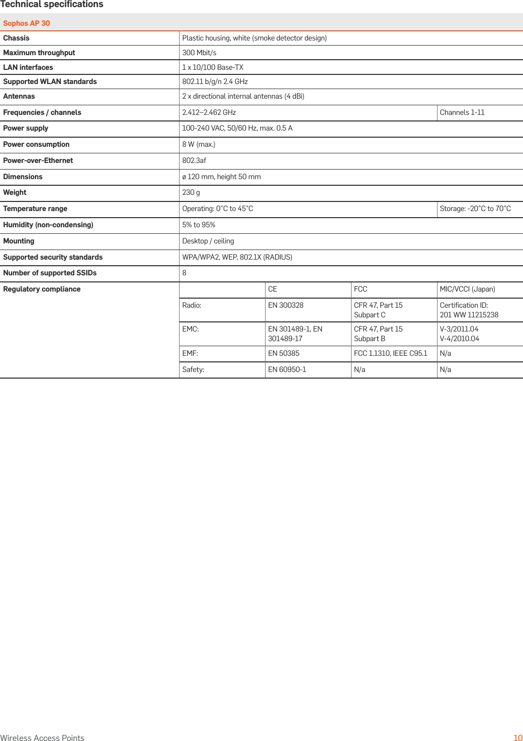 Operating Instructions10Wireless Access PointsTechnical speciﬁcationsSophos AP 30Chassis Plastic housing, white (smoke detector design)Maximum throughput 300 Mbit/sLAN interfaces 1 x 10/100 Base-TXSupported WLAN standards 802.11 b/g/n 2.4 GHzAntennas 2 x directional internal antennas (4 dBi)Frequencies / channels 2.412~2.462 GHz Channels 1-11Power supply 100-240 VAC, 50/60 Hz, max. 0.5 APower consumption 8 W (max.)Power-over-Ethernet 802.3afDimensions ø 120 mm, height 50 mmWeight 230 gTemperature range Operating: 0°C to 45°C Storage: -20°C to 70°CHumidity (non-condensing) 5% to 95%Mounting Desktop / ceilingSupported security standards WPA/WPA2, WEP, 802.1X (RADIUS)Number of supported SSIDs 8Regulatory compliance CE FCC MIC/VCCI (Japan)Radio: EN 300328  CFR 47, Part 15 Subpart CCertiﬁcation ID: 201 WW 11215238EMC: EN 301489-1, EN 301489-17 CFR 47, Part 15 Subpart BV-3/2011.04 V-4/2010.04EMF: EN 50385 FCC 1.1310, IEEE C95.1 N/aSafety: EN 60950-1 N/a N/a