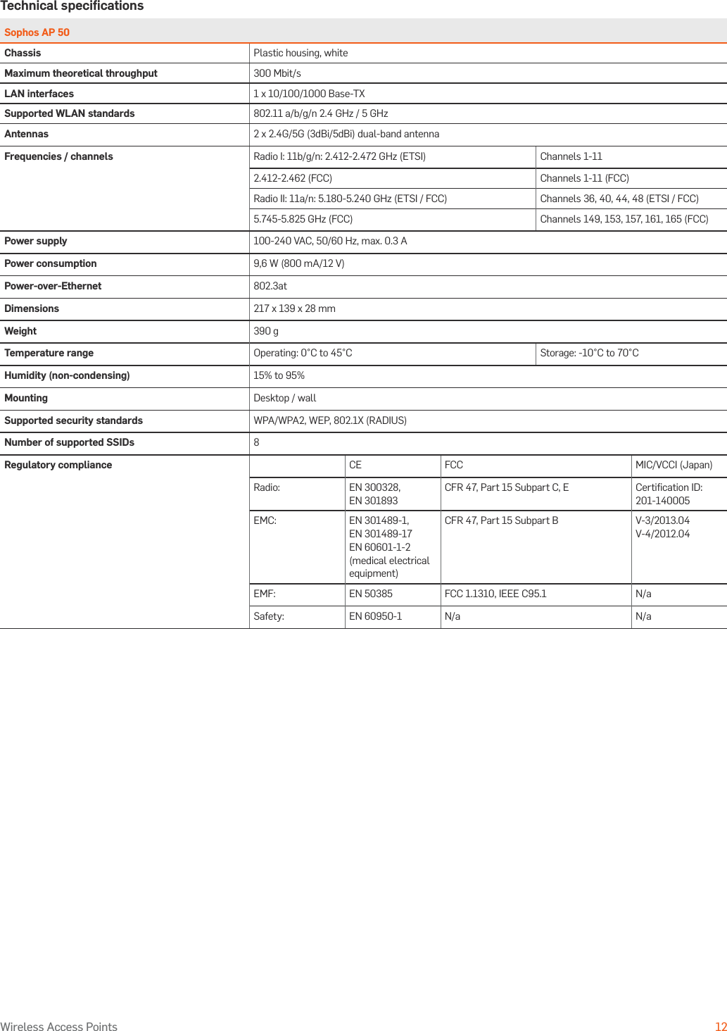 Operating Instructions12Wireless Access PointsTechnical speciﬁcationsSophos AP 50Chassis Plastic housing, whiteMaximum theoretical throughput 300 Mbit/sLAN interfaces 1 x 10/100/1000 Base-TXSupported WLAN standards 802.11 a/b/g/n 2.4 GHz / 5 GHzAntennas 2 x 2.4G/5G (3dBi/5dBi) dual-band antennaFrequencies / channels Radio I: 11b/g/n: 2.412-2.472 GHz (ETSI) Channels 1-112.412-2.462 (FCC) Channels 1-11 (FCC)Radio II: 11a/n: 5.180-5.240 GHz (ETSI / FCC) Channels 36, 40, 44, 48 (ETSI / FCC)5.745-5.825 GHz (FCC) Channels 149, 153, 157, 161, 165 (FCC)Power supply 100-240 VAC, 50/60 Hz, max. 0.3 APower consumption 9,6 W (800 mA/12 V)Power-over-Ethernet 802.3atDimensions 217 x 139 x 28 mmWeight 390 gTemperature range Operating: 0°C to 45°C Storage: -10°C to 70°CHumidity (non-condensing) 15% to 95%Mounting Desktop / wallSupported security standards WPA/WPA2, WEP, 802.1X (RADIUS)Number of supported SSIDs 8Regulatory compliance CE FCC MIC/VCCI (Japan)Radio: EN 300328,  EN 301893 CFR 47, Part 15 Subpart C, E Certiﬁcation ID: 201-140005EMC: EN 301489-1,  EN 301489-17 EN 60601-1-2 (medical electrical equipment)CFR 47, Part 15 Subpart B V-3/2013.04 V-4/2012.04EMF: EN 50385 FCC 1.1310, IEEE C95.1 N/aSafety: EN 60950-1 N/a N/a