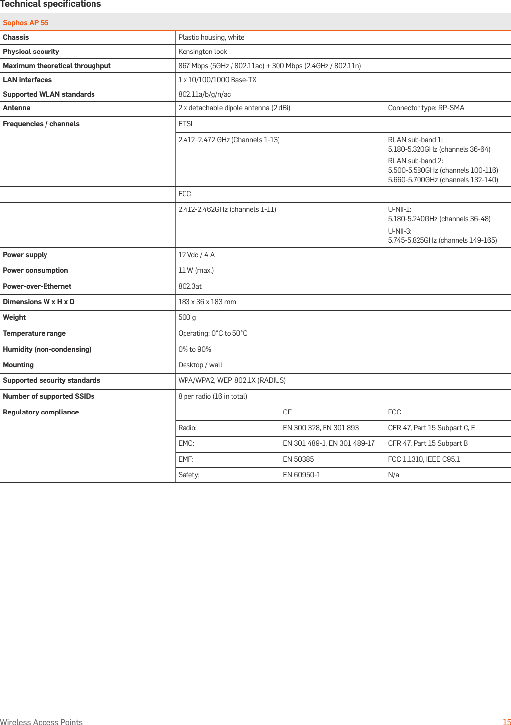 Operating Instructions15Wireless Access PointsTechnical speciﬁcationsSophos AP 55Chassis Plastic housing, whitePhysical security Kensington lockMaximum theoretical throughput 867 Mbps (5GHz / 802.11ac) + 300 Mbps (2.4GHz / 802.11n)LAN interfaces 1 x 10/100/1000 Base-TXSupported WLAN standards 802.11a/b/g/n/acAntenna 2 x detachable dipole antenna (2 dBi) Connector type: RP-SMAFrequencies / channels ETSI2.412–2.472 GHz (Channels 1-13) RLAN sub-band 1:  5.180-5.320GHz (channels 36-64)RLAN sub-band 2: 5.500-5.580GHz (channels 100-116) 5.660-5.700GHz (channels 132-140) FCC2.412-2.462GHz (channels 1-11) U-NII-1: 5.180-5.240GHz (channels 36-48)U-NII-3: 5.745-5.825GHz (channels 149-165) Power supply 12 Vdc / 4 APower consumption 11 W (max.)Power-over-Ethernet 802.3atDimensions W x H x D 183 x 36 x 183 mmWeight 500 gTemperature range Operating: 0°C to 50°C Humidity (non-condensing) 0% to 90%Mounting Desktop / wallSupported security standards WPA/WPA2, WEP, 802.1X (RADIUS)Number of supported SSIDs 8 per radio (16 in total)Regulatory compliance CE FCCRadio: EN 300 328, EN 301 893  CFR 47, Part 15 Subpart C, EEMC: EN 301 489-1, EN 301 489-17  CFR 47, Part 15 Subpart BEMF: EN 50385 FCC 1.1310, IEEE C95.1Safety: EN 60950-1 N/a
