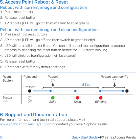 55. Access Point Reboot &amp; ResetReboot with current image and conﬁguration1.  Press reset button2.  Release reset button3.  AP reboots (LED will go off, then will turn to solid green)Reboot with current image and clear conﬁguration1.  Press and hold reset button2.  AP reboots (LED will go off and then switch to green brieﬂy)3.  LED will turn solid red for 5 sec. You can still cancel the conﬁguration clearance process by releasing the reset button before the LED starts blinking4.  LED will blink red (conﬁguration will be cleared)5.  Release reset button6.  AP reboots with factory default settingsReset Button Status LEDReleasedPressedSolid Solid BlinkingReboot Reboot clear conﬁg5 SecOff6. Support and DocumentationFor more information and technical support, please visit  www.sophos.com/en-us/support or contact your local Sophos reseller.Quick Start Guide APX Series Access Points