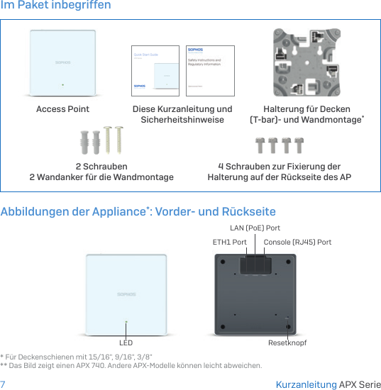 7* Für Deckenschienen mit 15/16&quot;, 9/16&quot;, 3/8&quot;** Das Bild zeigt einen APX 740. Andere APX-Modelle können leicht abweichen.Im Paket inbegriffenAbbildungen der Appliance*: Vorder- und RückseiteKurzanleitung APX SerieLEDETH1 PortLAN (PoE) PortConsole (RJ45) PortResetknopfAccess Point Diese Kurzanleitung und Sicherheitshinweise2 Schrauben 2 Wandanker für die WandmontageHalterung für Decken (T-bar)- und Wandmontage*4 Schrauben zur Fixierung der Halterung auf der Rückseite des AP