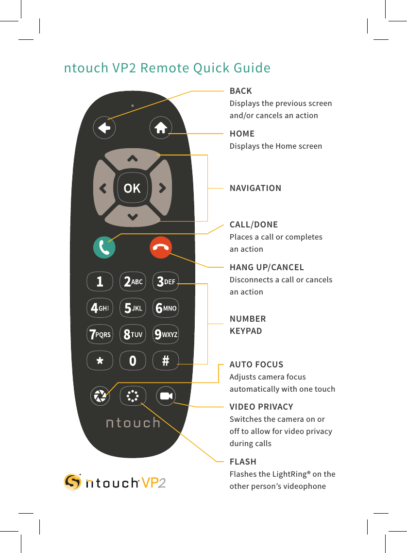 Sorenson Communications ASD041517 Set-Top-Box (STB) Videophone User